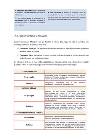 6. Importantes atividades sociais, ocupacionais
ou recreativas são abandonadas ou reduzidas em
virtude do uso.
7. O uso continua, apesar da consciência de ter
um problema físico ou psicológico persistente ou
recorrente que tende a ser causado ou exacerbado
pela substância.
6. Uso persistente, a despeito de evidências claras de
consequências nocivas, evidenciadas pelo uso continuado
quando o sujeito está efetivamente consciente (ou espera-se
que esteja) da natureza e extensão dos efeitos nocivos.
Existem fatores que dificultam e os que facilitam a entrada das drogas na vida do indivíduo, são
chamados os fatores de proteção e de risco:
 Fatores de proteção: são aqueles que diminuem as chances de comportamentos que levam
ao uso e abuso de drogas.
 Fatores de risco: são os que tornam o indivíduo mais vulnerável a ter comportamentos que
podem levar ao uso e abuso de drogas.
Os fatores de proteção e risco estão associados aos fatores pessoais. Veja, abaixo, breve relação
que não o intuito de vincular ou esgotar as diferentes realidades que levam às drogas:
FATORES PESSOAIS
De proteção
Habilidades sociais; Cooperação; Habilidades para resolver
problemas; Vínculos positivos com pessoas, instituições e
valores; Autonomia; Autoestima.
De Risco
Insegurança; Insatisfação com a vida; Sintomas
depressivos; Curiosidade; Busca de Prazer.
FATORES SOCIAIS
De proteção
Respeito às leis sociais; Credibilidade da mídia;
Oportunidades de trabalho e de lazer; Informações
adequadas sobre as drogas e seus efeitos; Clima
comunitário afetivo; Consciência comunitária e mobilização
social; Amigos não usuários de drogas e não envolvidos em
atividades ilícitas.
De Risco
Violência; Envolvimento em atividades ilícitas; Amigos
usuários de drogas; Pressão social para o consumo;
Desvalorização das autoridades sociais; Descrença nas
instituições; Falta de oportunidades de trabalho e de lazer.
FATORES RELACIONADOS À DROGA
De proteção
Informações contextualizadas sobre efeitos;
Regras e controle para consumo adequado.
De Risco
Disponibilidade para compra; Propaganda que incentiva e
mostra apenas o prazer que a droga causa; Prazer intenso
que leva o indivíduo ao uso; Apologia de certos grupos da
sociedade ao uso de drogas (principalmente da maconha).
 