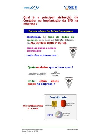 Qual é a principal atribuição do
 Contador na implantação da EFD na
 empresa ?




Coordenadoria de Fiscalização   Página 12 de 28
Grupo Gestor do SPED
 