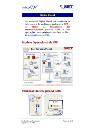 Modelo Operacional da EFD




 Validação da EFD pela SET/RN




Coordenadoria de Fiscalização   Página 22 de 28
Grupo Gestor do SPED
 