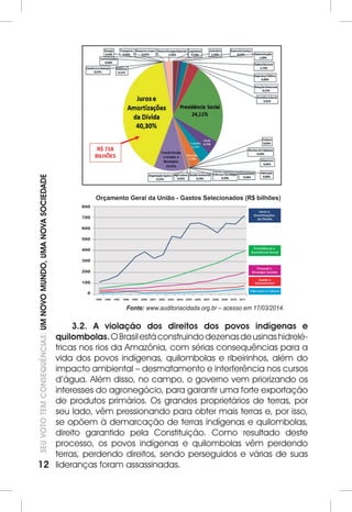 12SEU VOTO TEM CONSEQUÊNCIAS: UM NOVO MUNDO, UMA NOVA SOCIEDADE 
Fonte: www.auditoriacidada.org.br – acesso em 17/03/2014. 
3.2. A violação dos direitos dos povos indígenas e 
quilombolas. O Brasil está construindo dezenas de usinas hidrelé-tricas 
nos rios da Amazônia, com sérias consequências para a 
vida dos povos indígenas, quilombolas e ribeirinhos, além do 
impacto ambiental – desmatamento e interferência nos cursos 
d’água. Além disso, no campo, o governo vem priorizando os 
interesses do agronegócio, para garantir uma forte exportação 
de produtos primários. Os grandes proprietários de terras, por 
seu lado, vêm pressionando para obter mais terras e, por isso, 
se opõem à demarcação de terras indígenas e quilombolas, 
direito garantido pela Constituição. Como resultado deste 
processo, os povos indígenas e quilombolas vêm perdendo 
terras, perdendo direitos, sendo perseguidos e várias de suas 
lideranças foram assassinadas. 
 