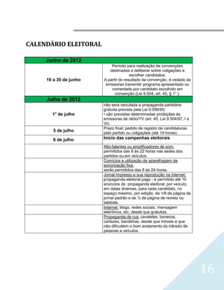 




CALENDÁRIO ELEITORAL

     Junho de 2012
                            Período para realização de convenções
                           destinadas a deliberar sobre coligações e
                                       escolher candidatos.
     10 a 30 de junho   A partir do resultado da convenção, é vedado às
                         emissoras transmitir programa apresentado ou
                            comentado por candidato escolhido em
                              convenção (Lei 9.504, art. 45, § 1° ).
     Julho de 2012
                        não será veiculada a propaganda partidária
                        gratuita prevista pela Lei 9.096/95;
       1° de julho      • são previstas determinadas proibições às
                        emissoras de rádio/TV (art. 45, Lei 9.504/97, I a
                        VI).
                        Prazo final: pedido de registro de candidaturas
        5 de julho
                        pelo partido ou coligações (até 19 horas).
        6 de julho      Início das campanhas eleitorais
                        Alto-falantes ou amplificadores de som:
                        permitidos das 8 às 22 horas nas sedes dos
                        partidos ou em veículos.
                        Comícios e utilização de aparelhagem de
                        sonorização fixa:
                        serão permitidos das 8 às 24 horas.
                        Jornal impresso e sua reprodução na internet:
                        propaganda eleitoral paga - é permitido até 10
                        anúncios de propaganda eleitoral, por veículo,
                        em datas diversas, para cada candidato, no
                        espaço máximo, por edição, de 1/8 de página de
                        jornal padrão e de ¼ de página de revista ou
                        tablóide.
                        Internet: blogs, redes sociais, mensagem
                        eletrônica, etc, desde que gratuitas.
                        Propaganda de rua: cavaletes, bonecos,
                        cartazes, bandeiras, desde que móveis e que
                        não dificultem o bom andamento do trânsito de
                        pessoas e veículos.




                                                                            16
 