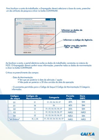 Para localizar a conta do trabalhador, o Empregador deverá selecionar a base da conta, preencher
um dos atributos de pesquisa e clicar no botão CONTINUAR.

Informar os dados de
movimentação.

Informar o código da Agência.
Digitar uma das opções
“Sim” ou “Não”.

Ao localizar a conta, o portal eletrônico exibe os dados do trabalhador, constantes no sistema do
FGTS. O Empregador deverá conferir essas informações, preencher todos os dados de movimentação
e clicar no botão CONTINUAR.
Críticas no preenchimento dos campos:
- Data de Movimentação:
• Tem que ser posterior à data de admissão / opção
• Não pode ser posterior a 30 dias corridos da data da operação
- Cruzamentos permitidos para o Código de Saque X Código de Movimentação X Categoria
informados:
Códigos
de saque

Códigos de
Movimentação

Categoria

Permite
multa

Gera
GRFC

01

I1

01, 03, 04, 05, 07

40%

SIM

01

I4

06

40%

SIM

02

I2

01, 03, 04, 05, 06, 07

20%

SIM

03

L

01, 03, 04, 05, 06, 07

NÃO

NÃO

04

I3

01, 03, 04, 05, 06, 07

NÃO

SIM

“em branco”

H, J, M

01, 02, 03, 04, 05, 06, 07

NÃO

NÃO

 