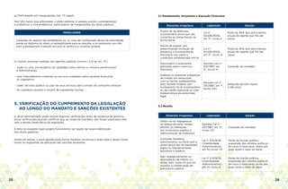 25 26
g) Participação em inaugurações (art. 77 caput)
Nos três meses que antecedem o pleito eleitoral, é vedado aos(às) candidatos(as)
a prefeito(a) e vice-prefeito(a), participarem de inaugurações de obras públicas.
PENALIDADE
Cassação do registro da candidatura ou, no caso de configurado abuso de autoridade,
perda do diploma do eleito e inelegibilidade para as eleições a se realizarem nos três
anos subsequentes à eleição em que se verificou a conduta vedada.
h) Outras condutas vedadas aos agentes públicos (incisos I a III do art. 73 )
- ceder ou usar, em benefício de candidato, bens móveis ou imóveis pertencentes
à Administração;
- usar indevidamente materiais ou serviços custeados pelos poderes Executivo
ou Legislativo;
- ceder servidor público ou usar de seus serviços para comitês de campanha eleitoral
de candidato durante o horário de expediente normal.
5. VERIFICAÇÃO DO CUMPRIMENTO DA LEGISLAÇÃO
AO LONGO DO MANDATO E SANÇÕES EXISTENTES
A atual administração pode realizar algumas verificações antes da mudança de governo.
Essas verificações buscam certificar que, ao longo do mandato, não foram praticados atos
sem a devida observância da legislação.
A falta do respaldo legal poderá futuramente ser objeto de responsabilização
dos atuais gestores.
Ainda em tempo, a atual gestão pode tomar medidas corretivas a esses atos e desse modo,
tentar se resguardar da aplicação das sanções existentes.
5.1 Planejamento, Orçamento e Execução Financeira
Situações Irregulares Legislação Sanção
Propor lei de diretrizes
orçamentária anual que não
contenha as metas fiscais na
forma da lei.
Lei n°
10.028/2000,
art. 5°, inciso II
Multa de 30% dos vencimentos
anuais do agente que lhe der
causa.
Deixar de expedir ato
determinando limitação de
empenho e movimentação
financeira, nos casos e
condições estabelecidos em lei.
Lei n°
10.028/2000;
art. 5°, inciso III
Multa de 30% dos vencimentos
anuais do agente que lhe der
causa.
Descumprir o orçamento
aprovado para o exercício
financeiro.
Decreto-Lei n°
201/1967; art.
4°, inciso VI
Cassação do mandato.
Ordenar ou autorizar a abertura
de crédito em desacordo
com os limites estabelecidos
pelo Senado Federal, sem
fundamento na lei orçamentária
ou de crédito adicional ou com
inobservância de prescrição
legal.
Decreto-Lei n°
201/1967, art. 1°,
inciso XVII.
Detenção de três meses
a três anos.
5.2 Receita
Situações Irregulares Legislação Sanção
Omitir-se ou negligenciar
na defesa de bens, rendas,
direitos ou interesses
dos municípios sujeitos à
administração da Prefeitura.
Decreto-Lei n°
201/1967, art. 4°,
inciso VIII.
Cassação do mandato.
Conceder benefício
administrativo ou fiscal sem a
observância das formalidades
legais ou regulamentares
aplicáveis à espécie.
Lei n° 8.429/92
(Improbidade
Administrativa),
art. 10, inciso VII.
Perda da função pública,
suspensão dos direitos políticos
de cinco a oitos anos, multa até
duas vezes o valor do dano.
Agir negligentemente na
arrecadação de tributo ou
renda, bem como no que diz
respeito à conservação do
patrimônio público.
Lei n° 8.429/92
(Improbidade
Administrativa),
art. 10, inciso X.
Perda da função pública,
suspensão dos direitos políticos
de cinco a oitos anos, multa até
duas vezes o valor do dano.
 