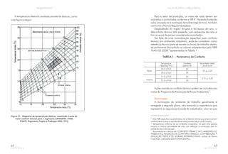 A temperatura efetiva é avaliada através de ábacos, como
o da figura a seguir:
Figura 51: Diagrama de temperaturas efetivas, mostrando a zona de
maior conforto térmico para o organismo (LEHMANN, 1960)
FONTE: Ergonomia Projeto e Produção (IIDA,1992)
62
Para o setor de produção, os níveis de ruído devem ser
avaliados e controlados conforme a NR-9. Havendo fontes de
calor, procede-se à avaliação da sobrecarga térmica, também
conforme a Norma Regulamentadora.
Dependendo da região do país e da época do ano, o
desconforto térmico está presente, com sensações de calor e
frio, as quais devem ser consideradas e avaliadas.
Na falta de uma normalização específica para conforto
térmico em ambientes industriais, pode-se considerar como
referência técnica para se manter os locais de trabalho dentro
de parâmetros de conforto os valores estabelecidos pela NBR
1640102:2008 apresentados na Tabela 112
TABELA 1 – Parâmetros de Conforto
Temperatura
Operativa13
(o
C)
Umidade
relativa (%)
Velocidade média
do ar (m/s)
Verão
22,5 a 25,5 65
,20 ou 0,25
23,0 a 26,0 35
Inverno
21,0 a 23,5 60
0,15 ou 0,20
21,5 a 24,0 30
Ações visando ao conforto térmico podem ser incluídas nas
metas do Programa de Prevenção de Riscos Ambientais .
A iluminação do ambiente de trabalho geralmente é
renegada a segundo plano, não tomando a importância que
representa na segurança e saúde do trabalhador, uma vez que
14
Iluminação
12.
13.
14.
Esta NBR especifica os parâmetros do ambiente interno que proporcionam
conforto térmico aos ocupantes de recintos providos de ar condicionado.
Temperatura uniforme de um ambiente imaginário, no qual uma pessoa
trocaria a mesma quantidade de calor por radiação e convecção que no
ambiente não uniforme real.
Recomenda-se a leitura de CONFORTO TÉRMICO NOS AMBIENTES DE
TRABALHOS e AVALIAÇÃO DE CONFORTO TÉRMICO, CONTRIBUIÇÃO À
APLICAÇÃO PRÁTICA DE NORMAS INTERNACIONAIS, ambos de Álvaro
Cesar Ruas, publicados pela FUNDACENTRO.
63
 