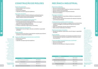 18 19 
CONSTRUÇÃO DE MOLDES 
“Desde que optei por 
seguir essa carreira, 
percebo que meu 
conhecimento aumentou 
muito. Estudar 
é fundamental, mas 
acredito que a prática 
no trabalho é o que 
realmente forma 
o profissional. Trabalho 
há cinco anos com 
ajuste, montagem e 
construção de moldes, 
em São José dos 
Pinhais, no Paraná. 
Acredito que no futuro 
terei a oportunidade 
de me tornar um chefe 
e aumentar ainda mais 
meu conhecimento 
na área.” 
Fernando da Rosa 
Barbato, 27 anos 
Nome das profissões 
• Técnico de fabricação mecânica 
• Ferramenteiro 
• Técnico em mecânica 
• Operador de injetoras para termoplásticos 
Principais atividades 
• Projetar e construir o molde de metal para a produção de peças 
de plástico para diversos tipos de materiais industrializados, 
desde celulares a peças automobilísticas 
Conhecimentos exigidos pelas empresas 
• Conhecer as características dos materiais 
• Dominar as técnicas de construção de moldes, de usinagem 
e os parâmetros de injeção de plásticos 
• Saber ler e interpretar projetos técnicos 
• Conhecer matemática, trigonometria e informática 
Talentos pessoais necessários 
• Organização, raciocínio lógico, atenção aos detalhes e capacidade 
de análise 
Onde trabalha 
• Diversos setores da indústria, especialmente naquelas que produzem 
produtos e componentes de plástico 
Cursos do SENAI que preparam para a profissão 
• Técnico em mecânica 
• Ferramenteiro 
• Operador de injetoras para termoplásticos 
MECÂNICA INDUSTRIAL 
“Eu sou técnico em 
manutenção elétrica 
da AB Brasil, empresa 
do ramo de panificação 
que fabrica fermentos 
industriais e misturas 
para bolo na cidade 
de Pederneiras, em São 
Paulo. Acompanho o 
funcionamento 
de todo o maquinário de 
processo, máquinas de 
embalagem, 
e tudo mais dentro 
da empresa. Quando 
terminei o ensino médio, 
fiz o curso técnico em 
instrumentação e logo 
comecei a trabalhar. 
Essa formação me 
permitiu já ter um 
emprego mais rápido, 
com um bom salário. 
Outra coisa importante 
é que eu já entrei com 
uma base melhor na 
faculdade. Estou no 
segundo semestre 
de engenharia elétrica.” 
Alexandre de Oliveira 
Galdino, 22 anos 
Nome das profissões 
• Técnico em eletromecânica 
• Técnico na manutenção de máquinas, sistemas e instrumentos 
• Técnico mecânico em ferramentas 
• Mecânico de manutenção de máquinas industriais 
• Técnico em mecânica 
Principais atividades 
• Identificar, prevenir ou corrigir falhas e defeitos em equipamentos 
ou sistemas industriais 
• Montar e manter o perfeito funcionamento de máquinas industriais 
e processos de produção 
Conhecimentos exigidos pelas empresas 
• Conhecer as técnicas, as peças, os equipamentos e as ferramentas 
usadas na montagem e manutenção de máquinas e processos 
industriais 
• Saber ler e interpretar manuais e descritivos técnicos 
• Deve conhecer matemática e informática 
Talentos pessoais necessários 
• Atenção aos detalhes, organização, raciocínio lógico e capacidade 
de análise 
Onde trabalha 
• Diversos setores da indústria, em empresas que prestam serviços 
de manutenção de máquinas e equipamentos industriais ou atuar 
como autônomo 
Cursos do SENAI que preparam para a profissão 
• Técnico em eletromecânica 
• Técnico em mecânica 
• Mecânico de manutenção de máquinas industriais 
Técnico em eletromecânica R$ 2.352,80 
Técnico mecânico na manutenção de 
máquinas, sistemas e instrumentos R$ 2.441,30 
Técnico mecânico em ferramentas R$ 2.905,08 
Mecânico de manutenção 
de máquinas industriais R$ 1.716,05 
Técnico em mecânica R$ 2.521,57 
Profissão Salário com até um ano de experiência 
TECNOLOGIAS DE MANUFATURA E ENGENHARIAS 
TECNOLOGIAS DE MANUFATURA E ENGENHARIAS 
Técnico em fabricação mecânica R$ 2.905,08 
Ferramenteiro R$ 2.305,27 
Técnico em mecânica R$ 2.521,57 
Operador de injetoras para termoplásticos R$ 1.259,18 
Profissão Salário com até um ano de experiência 
 