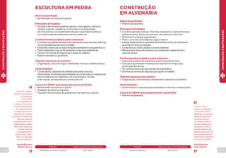 22 23 
ESCULTURA EM PEDRA 
Nome da profissão 
• Beneficiador de mármore e granito 
Principais atividades 
• Esculpir e dar formato a pedras naturais, como granito, mármore, 
calcário e arenito, usadas na construção ou na restauração 
de monumentos, no revestimento de pisos e paredes de edifícios 
ou na decoração de ambientes internos e externos 
Conhecimentos exigidos pelas empresas 
• Conhecer as pedras naturais e dominar as técnicas manuais, elétricas 
ou computadorizas de corte e entalhe 
• Interpretar e executar as especificações de desenhos arquitetônicos 
• Fazer medições e usar as ferramentas e máquinas específicas 
• Cumprir as normas de segurança e saúde no trabalho 
• Saber matemática e geometria 
Talentos pessoais necessários 
• Organização, raciocínio lógico, habilidades manuais, resistência física. 
Onde trabalha 
• Construtoras, indústrias de artefatos de pedras naturais, 
marmorarias, empresas especializadas na construção ou restauração 
de monumentos, em urbanismo, em arte funerária, em arte 
e decoração, em arquitetura e construção civil 
Cursos do SENAI que preparam para a profissão 
• Beneficiador de mármore e granito 
• Acabador de mármore e granito 
• Operador de processos de acabamento de mármore e granito 
Beneficiador de mármore e granito R$ 1.208,91 
Profissão Salário com até um ano de experiência 
Pedreiro de alvenaria R$ 1.252,72 
Profissão Salário com até um ano de experiência 
“Já atuava como 
pedreiro em Araguaína, 
no Tocantins, até que 
decidi fazer o curso pelo 
SENAI para aprender 
a parte teórica junto 
com a prática. Além de 
ser uma profissão que 
me garante a renda, eu 
aprendo cada dia mais 
fazendo o que gosto. Fico 
feliz quando entrego um 
acabamento maravilhoso 
e o dono fica satisfeito.” 
João Pereira da 
Costa, 40 anos 
CONSTRUÇÃO E EDIFICAÇÕES 
CONSTRUÇÃO E EDIFICAÇÕES 
“Em 2012, consegui 
montar minha empresa, 
a Líder Rochas 
Ornamentais, 
em sociedade com 
o meu pai. Antes disso, 
eu atuava na construção 
civil, mas percebi que 
a margem de lucro nos 
trabalhos com medição, 
produção e instalação de 
peças em mármore 
e granito era bem maior. 
A cada dia vejo o quanto 
valeu a pena tomar essa 
iniciativa. Isso tudo 
é a realização de um 
sonho e quero ir além. 
Quero ver a empresa 
crescer ainda mais.” 
Andrey Boscaino 
Ribeiro, 25 anos 
CONSTRUÇÃO 
EM ALVENARIA 
Nome da profissão 
• Pedreiro de alvenaria 
Principais atividades 
• Construir paredes, lareiras, chaminés, exaustores e outras estruturas 
utilizando tijolos, blocos de concreto, de cerâmica ou de vidro 
• Selecionar e preparar argamassas 
• Fazer o concreto de fundações, vigas e lastros 
• Instalar isolamentos em paredes de alvenaria ou blocos resistentes 
ao ácido em fornos e tanques 
• Cortar blocos, tijolos, pedras e outros materiais 
• Reforçar estruturas de alvenaria com parafusos, malhas de ferro 
e barras de aço 
Conhecimentos exigidos pelas empresas 
• Interpretar projetos de arquitetura e estruturas de alvenaria 
• Calcular a quantidade necessária de material e de tempo para 
a execução do serviço 
• Ter conhecimentos de geometria e de matemática 
• Dominar as normas de segurança e saúde no trabalho 
Talentos pessoais necessários 
• Organização, concentração, planejamento, atenção aos detalhes 
Onde trabalha 
• Construtoras e empresas especializadas em reformas e restaurações 
Cursos do SENAI que preparam para a profissão 
• Pedreiro de alvenaria 
 