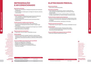 32 33 
Nome das profissões 
• Mecânico de manutenção e instalação de aparelhos de climatização 
e refrigeração 
• Técnico mecânico na fabricação e montagem de máquinas, sistemas 
e instrumentos 
Principais atividades 
• Fazer montagens e instalações de equipamentos de refrigeração, 
como câmaras frias, balcões refrigerados, geladeiras e 
condicionadores de ar 
• Zelar pelo perfeito funcionamento e pela manutenção desses 
equipamentos 
Conhecimentos exigidos pelas empresas 
• Ter conhecimentos de eletricidade, solda, instalação de 
equipamentos e tubulações de cobre, pressão e cargas de gás, 
e informática 
• Ter noções de mecânica, normas técnicas de segurança no trabalho 
e de conservação do meio ambiente 
• Saber física, química e matemática 
Talentos pessoais necessários 
• Organização, raciocínio lógico e habilidades manuais 
Onde trabalha 
• Indústrias de alimentos e bebidas, frigoríficos, supermercados, 
shopping centers, laboratórios, lojas e outras empresas que utilizem 
sistemas de conservação de produtos ou sistemas condicionadores 
de ar 
Cursos do SENAI que preparam para a profissão 
• Técnico em refrigeração e climatização 
• Mecânico de refrigeração e climatização 
• Instalador de aparelhos condicionadores de ar 
• Mecânico em refrigeração e climatização doméstica, 
comercial e industrial 
REFRIGERAÇÃO ELETRICIDADE PREDIAL 
E AR CONDICIONADO 
“Eu fiz o curso de 
instalação hidráulica 
e a gás no SENAI. 
Trabalho em Brasília 
há dois anos como 
autônomo e essa 
profissão tem me 
ajudado muito 
financeiramente. 
Felizmente tive 
a oportunidade de 
estudar no SENAI 
e hoje sou um 
profissional respeitado.” 
André Luiz Barbosa 
da Trindade, 38 anos 
Nome da profissão 
• Eletricista de instalações prediais 
Principais atividades 
• Fazer instalações, manutenções e testes em redes elétricas 
e de iluminação em prédios residenciais e comerciais em redes 
de baixa tensão 
• Instalar e fazer reparos em fios, condutores elétricos, eletrodutos, 
tomadas, quadros elétricos, motores, bombas, chuveiros e outros 
Conhecimentos exigidos pelas empresas 
• Dominar conhecimentos sobre redes de eletricidade de baixa tensão 
• Conhecer as normas técnicas, a legislação e as regras de segurança 
no trabalho 
• Ter conhecimentos de física, matemática e informática 
Talentos pessoais necessários 
• Organização, raciocínio lógico, concentração e habilidades manuais 
Onde trabalha 
• Construtoras, supermercados, shopping centers, hotéis 
e em vários setores da indústria ou empresas de prestação 
de serviços de eletricidade predial 
Cursos do SENAI que preparam para a profissão 
• Eletricista instalador predial de baixa tensão 
CONSTRUÇÃO E EDIFICAÇÕES 
CONSTRUÇÃO E EDIFICAÇÕES 
“Depois de dois 
anos como técnico 
em refrigeração, 
fui promovido para 
a coordenação 
administrativa da equipe 
de 10 técnicos que 
atendem a indústria 
de bebidas AmBev em 
todo o Distrito Federal. 
Sou responsável pelo 
controle de qualidade 
do trabalho. Temos mais 
de 10 mil equipamentos, 
entre freezeres, 
chopeiras, câmaras 
frigoríficas. É um trabalho 
fundamental para a 
AmBev. Somos a maior 
distribuidora de bebidas 
do mundo e, se não há 
refrigeração, 
não tem venda.” 
Lucas Sousa 
Cardoso, 22 anos 
Eletricista de instalações prediais R$ 1.496,22 
Profissão Salário com até um ano de experiência 
Mecânico de manutenção e instalação de 
aparelhos de climatização e refrigeração R$ 1.232,66 
Técnico mecânico na fabricação e montagem 
de máquinas, sistemas e instrumentos R$ 2.521,57 
Profissão Salário com até um ano de experiência 
 
