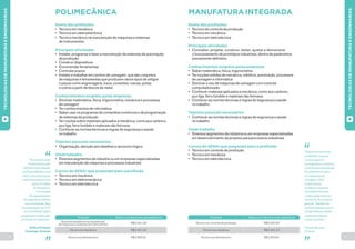 4 5 
POLIMECÂNICA 
“Eu me formei em 
Polimecânica pelo 
SENAI e hoje trabalho 
na Prairei Machine and 
Parts, uma empresa de 
máquinas e peças com 
sede na cidade 
de Saskatoon, 
no Canadá. 
No departamento 
de engenharia elétrica 
com automação, faço 
a programação de CLP, 
um controlador lógico 
programável usado para 
comandar as máquinas.” 
Arthur Colasso 
Camargo, 26 anos 
Técnicos mecânicos na manutenção 
de máquinas e sistemas de instrumentos R$ 2.441,30 
Técnico em mecânica R$ 2.521,57 
Técnico em eletrotécnica R$ 2.800,81 
Profissão Salário com até um ano de experiência 
Técnico em controle de produção R$ 2.307,87 
Técnico em mecânica R$ 2.521,57 
Técnico em eletrotécnica R$ 2.800,81 
Profissão Salário com até um ano de experiência 
Nome das profissões 
• Técnico em mecânica 
• Técnico em eletroeletrônica 
• Técnico mecânico na manutenção de máquinas e sistemas 
de instrumentos 
Principais atividades 
• Instalar, programar e fazer a manutenção de sistemas de automação 
da produção 
• Construir dispositivos 
• Encomendar ferramentas 
• Controlar prazos 
• Instalar e trabalhar em centros de usinagem, que são conjuntos 
de máquinas e ferramentas que produzem vários tipos de artigos 
e peças como engrenagens, eixos, conexões, roscas, polias 
e outros a partir de blocos de metal 
Conhecimentos exigidos pelas empresas 
• Dominar matemática, física, trigonometria, mecânica e processos 
de usinagem 
• Ter conhecimentos de informática 
• Saber usar os programas de comandos numéricos e de programação 
de sistemas de produção 
• Ter noções sobre materiais aplicados à mecânica, como aço carbono, 
aço liga, ferro fundido e materiais não ferrosos 
• Conhecer as normas técnicas e regras de segurança e saúde 
no trabalho 
Talentos pessoais necessários 
• Organização, atenção aos detalhes e raciocínio lógico 
Onde trabalha 
• Diversos segmentos da indústria ou em empresas especializadas 
em manutenção de máquinas e processos industriais 
Cursos do SENAI que preparam para a profissão 
• Técnico em mecânica 
• Técnico em eletromecânica 
• Técnico em eletrotécnica 
TECNOLOGIAS DE MANUFATURA E ENGENHARIAS 
MANUFATURA INTEGRADA 
“Depois de me formar 
no SENAI, comecei 
o curso superior 
na engenharia mecânica 
e mudei para automação. 
Eu programo e opero 
em máquinas de 
usinagem CNC, 
projeto peças, 
moldes e máquinas, 
principalmente para 
o setor automotivo em 
Caxias do Sul, na serra 
gaúcha. Trabalho na 
minha empresa e quero 
me aperfeiçoar, adotar 
novas tecnologias, 
novas soluções.” 
Thomas Rovaris, 
27 anos 
Nome das profissões 
• Técnico de controle da produção 
• Técnico em mecânica 
• Técnico em eletrotécnica 
Principais atividades 
• Conceber, projetar, construir, testar, ajustar e demonstrar 
o funcionamento de protótipos industriais, dentro de parâmetros 
previamente definidos 
Conhecimentos exigidos pelas empresas 
• Saber matemática, física, trigonometria 
• Ter noções sólidas de mecânica, robótica, automação, processos 
de usinagem e informática 
• Dominar o uso de máquinas de usinagem com controle 
computadorizado 
• Conhecer materiais aplicados à mecânica, como aço carbono, 
aço liga, ferro fundido e materiais não ferrosos 
• Conhecer as normas técnicas e regras de segurança e saúde 
no trabalho 
Talentos pessoais necessários 
• Conhecer as normas técnicas e regras de segurança e saúde 
no trabalho 
Onde trabalha 
• Diversos segmentos da indústria ou em empresas especializadas 
em desenvolvimento de projetos para processos industriais 
Cursos do SENAI que preparam para a profissão 
• Técnico em controle de produção 
• Técnico em mecânica 
• Técnico em eletrotécnica 
TECNOLOGIAS DE MANUFATURA E ENGENHARIAS 
 