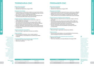 8 9 
TORNEARIA CNC 
“Eu fiz um curso técnico 
de fabricação com 
ênfase em mecânica, 
no SENAI de Salvador. 
Hoje, trabalho com 
a programação de um 
centro de usinagem que 
fabrica peças metálicas 
para componentes de 
poços de petróleo, 
na empresa 
Webnordeste, na cidade 
de Simões Filho, 
na Bahia. O curso 
técnico é o melhor 
caminho para quem quer 
entrar logo no mercado 
de trabalho. Atualmente, 
eu faço o curso superior 
de engenharia 
de produção.” 
Tiago Trevisan, 
28 anos 
Nome das profissões 
• Técnico em mecânica 
• Operador de máquina de usinagem CNC 
Principais atividades 
• Produzir peças e componentes metálicos com geometria cilíndrica, 
utilizando máquinas controladas numericamente, que são os tornos 
por comando numérico computadorizado (CNC) 
• Desenvolver o programa CNC, definindo as ferramentas de corte 
necessárias para fabricação da peça apresentada 
Conhecimentos exigidos pelas empresas 
• Saber interpretar o desenho técnico e executar o projeto em 
conformidade com o proposto 
• Ter conhecimentos dos softwares de trabalho (CAD e CAM), 
dos sistemas de controle das máquinas e dos materiais utilizados 
e dos processos de produção das peças e componentes 
• Dominar matemática, trigonometria e técnicas de medição manual 
• Conhecer as normas técnicas de qualidade na produção de peças 
e componentes 
Talentos pessoais necessários 
• Raciocínio lógico, organização e atenção aos detalhes 
Onde trabalha 
• Diversos setores industriais, como o metal-mecânico, 
o automobilístico e o aeroespacial ou na indústria de moldes 
e matrizes 
Cursos do SENAI que preparam para a profissão 
• Operador de máquina de usinagem CNC 
• Técnico em mecânica 
Operador de máquinas de usinagem CNC R$ 1.993,91 
Técnico em mecânica R$ 2.521,57 
Profissão Salário com até um ano de experiência 
FRESAGEM CNC 
“Eu fiz um curso técnico 
de mecânica geral e, 
desde que me formei, 
há 20 anos, atuei como 
monitor do SENAI, 
trabalhei como fresador 
em algumas empresas 
e depois passei a atuar 
como autônomo. 
Em 2011, fundei a minha 
empresa, a Campina 
Matrizes, em Campina 
Grande na Paraíba, 
que faz a usinagem 
de moldes para a injeção 
de plásticos. Atendemos 
indústrias de calçados 
de todo o Brasil, como 
a Havaianas e a Kenner.” 
Marcus Aurélio da 
Silva Albuquerque, 
37 anos 
Nome das profissões 
• Técnico em mecânica 
• Operador de máquina de usinagem CNC 
Principais atividades 
• Produzir peças a partir de materiais ferrosos e não ferrosos, utilizando 
máquinas de controle numérico computadorizado (fresadora CNC) 
• Planejar os processos de usinagem no programa CNC, definindo 
cortes, ranhuras ou furos necessários à fabricação da peça desejada 
Conhecimentos exigidos pelas empresas 
• Saber interpretar o desenho técnico e executar o projeto conforme 
o proposto 
• Ter conhecimentos dos softwares de trabalho (CAD e CAM), dos 
sistemas de controle das máquinas e dos materiais utilizados e dos 
processos de produção das peças e componentes 
• Dominar matemática, trigonometria, técnicas de medição 
manual e normas técnicas de qualidade na produção de peças 
e componentes 
Talentos pessoais necessários 
• Raciocínio lógico, organização e atenção aos detalhes 
Onde trabalha 
• Diversos setores da indústria, como automobilístico, ferramentaria, 
naval, aeroespacial, eletrônico e eletrodomésticos 
Cursos do SENAI que preparam para a profissão 
• Mecânica de usinagem 
• Técnico em mecânica, com especialização em fresagem CNC 
Operador de máquinas de usinagem CNC R$ 1.993,91 
Técnico em mecânica R$ 2.521,57 
Profissão Salário com até um ano de experiência 
TECNOLOGIAS DE MANUFATURA E ENGENHARIAS 
TECNOLOGIAS DE MANUFATURA E ENGENHARIAS 
 