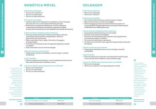 10 11 
ROBÓTICA MÓVEL 
“Sou apaixonado pelo 
que faço e acho que, 
por ter mostrado bons 
resultados durante a 
minha formação, fui 
contratado antes mesmo 
de concluir o curso. 
Faz dois anos que 
trabalho na Minipa, 
empresa que produz 
sistemas com 
tecnologias inovadoras, 
e vejo nisso uma grande 
oportunidade de 
crescimento profissional. 
Tenho certeza que fiz 
uma boa escolha.” 
Alex Miranda Ramos, 
20 anos 
Nome das profissões 
• Técnico em mecatrônica 
• Técnico em automação 
• Técnico em eletromecânica 
Principais atividades 
• Instalar e desenvolver dispositivos acoplados ao robô móvel para 
execução de uma ou mais tarefas da linha de produção 
• Desenvolver e programar softwares de controle, integração 
e manutenção de sistemas robotizados, seguindo as regras 
do fabricante e atendendo às necessidades de produção da empresa 
Conhecimentos exigidos pelas empresas 
• Dominar conhecimentos de mecânica, pneumática, sistemas 
controlados eletronicamente, programação, robótica e 
desenvolvimento de sistemas 
• Saber matemática, física, inglês, informática e linguagem 
de programação 
• Conhecer as normas técnicas e as regras de segurança e saúde 
no trabalho 
• Estar sintonizado com as novas tecnologias 
Talentos pessoais necessários 
• Organização, atenção aos detalhes, raciocínio lógico e espírito 
de liderança 
Onde trabalha 
• Diversos segmentos da indústria, como montadoras de automóveis, 
fabricantes de alimentos e bebidas e outros 
Cursos do SENAI que preparam para a profissão 
• Técnico em mecatrônica 
• Técnico em automação 
• Técnico em eletromecânica 
Técnico em mecatrônica ou em automação R$ 3.005,51 
Técnico em eletromecânica R$ 2.352,80 
Profissão Salário com até um ano de experiência 
SOLDAGEM 
“Eu sou soldador e 
trabalho na Ferro Pronto, 
empresa de engenharia, 
especializada na 
prestação de serviços 
mecanizados de corte 
e dobra de aço para 
construção civil, 
em Lauro de Freitas, 
na Bahia. Eu soldo peças 
para montar estruturas 
que são usadas na 
concretagem de obras. 
A profissão é muito boa, 
eu consigo garantir 
o meu sustento e há 
muitas oportunidades 
com o crescimento 
da construção civil 
no Brasil.” 
Danilo Dantas de 
Oliveira, 29 anos 
Nome das profissões 
• Técnico em metalurgia 
• Técnico em mecânica 
Principais atividades 
• Unir componentes, estruturas, tubos, tanques e chapas 
• Aplicar os processos corretos de soldagem 
• Fazer inspeções em peças que devem estar de acordo com 
as normas ISSO (Organização Internacional para Padronização) 
e AWS (American Welding Society) 
Conhecimentos exigidos pelas empresas 
• Compreender desenhos técnicos e marcações 
• Dominar os processos de soldagem 
• Conhecer as características dos materiais, dos equipamentos 
e ferramentas usados no trabalho 
• Ter noções de matemática e geometria 
• Conhecer as normas técnicas, regras de limpeza da área e descarte 
de material 
Talentos pessoais necessários 
• Organização, habilidade manual, raciocínio lógico, atenção 
aos detalhes 
Onde trabalha 
• Diversos setores da construção e da indústria de transformação, 
como a de estruturas metálicas, naval e petróleo e gás 
Cursos do SENAI que preparam para a profissão 
• Técnico em metalurgia 
• Técnico em mecânica, com especialização em solda 
Técnico em metalurgia R$ 5.343,47 
Técnico em mecânica R$ 2.521,57 
Profissão Salário com até um ano de experiência 
TECNOLOGIAS DE MANUFATURA E ENGENHARIAS 
TECNOLOGIAS DE MANUFATURA E ENGENHARIAS 
 