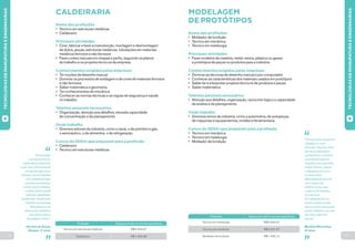 14 15 
CALDEIRARIA 
“A área exige 
conhecimento em 
matemática e desenho 
e, por isso, me interessei 
em aprofundar meus 
estudos. Quem trabalha 
com caldeiraria logo 
percebe que existem 
muitas oportunidades, 
o salário é bom e está 
faltando trabalhador 
qualificado. Atualmente 
trabalho na empresa 
Maxestampo e lá 
desenvolvo trabalhos 
com corte e dobra 
de chapas e tubos.” 
Genilso de Souza 
Borges, 17 anos 
Nome das profissões 
• Técnico em estruturas metálicas 
• Caldeireiro 
Principais atividades 
• Criar, fabricar e fazer a manutenção, montagem e desmontagem 
de dutos, peças, estruturas metálicas, tubulações em materiais 
metálicos ferrosos e não ferrosos 
• Fazer cortes manuais em chapas e perfis, seguindo os planos 
de trabalho e os projetos técnicos da empresa 
Conhecimentos exigidos pelas empresas 
• Ter noções de desenho manual 
• Dominar os processos de soldagem e de corte de materiais ferrosos 
e não ferrosos 
• Saber matemática e geometria 
• Ter conhecimentos de mecânica 
• Conhecer as normas técnicas e as regras de segurança e saúde 
no trabalho 
Talentos pessoais necessários 
• Organização, atenção aos detalhes, elevada capacidade 
de concentração e de planejamento 
Onde trabalha 
• Diversos setores da indústria, como o naval, o de petróleo e gás, 
o aeronáutico, o de alimentos, o de refrigeração 
Cursos do SENAI que preparam para a profissão 
• Caldeireiro 
• Técnico em estruturas metálicas 
Técnico em estruturas metálicas R$ 5.343,47 
Caldeireiro R$ 1.605,98 
Profissão Salário com até um ano de experiência 
MODELAGEM 
DE PROTÓTIPOS 
“O meu sonho sempre foi 
trabalhar no ramo 
da moda. Hoje sou dona 
da marca Santopano 
e já atuamos no Paraná 
e em Santa Catarina. 
Trabalho com uma linha 
infantil, fitness, casual 
e alfaiataria em couro. 
A nossa maior 
dificuldade sempre foi 
com o preço da 
matéria-prima, mas 
o retorno do trabalho 
é muito bom. 
É a realização de um 
sonho e espero poder 
levar a minha marca para 
outras cidades e, se tudo 
der certo, para fora 
do país.” 
Mariléia Marcolina, 
37 anos 
Nome das profissões 
• Moldador de fundição 
• Técnico em mecânica 
• Técnico em metalurgia 
Principais atividades 
• Fazer modelos de madeira, metal, resina, plástico ou gesso 
e protótipos de peças ou produtos para a indústria 
Conhecimentos exigidos pelas empresas 
• Dominar as técnicas de desenho manual e por computador 
• Conhecer as características dos materiais usados em protótipos 
• Saber ler e interpretar projetos técnicos de produtos e peças 
• Saber matemática 
Talentos pessoais necessários 
• Atenção aos detalhes, organização, raciocínio lógico e capacidade 
de análise e de planejamento 
Onde trabalha 
• Diversos ramos da indústria, como a automotiva, de autopeças, 
de máquinas e equipamentos, moldes e ferramentaria 
Cursos do SENAI que preparam para a profissão 
• Técnico em mecânica 
• Técnico em metalurgia 
• Moldador de fundição 
Técnico em metalurgia R$ 5.343,47 
Técnico em mecânica R$ 2.521,57 
Moldador de fundição R$ 1.265,13 
Profissão Salário com até um ano de experiência 
TECNOLOGIAS DE MANUFATURA E ENGENHARIAS 
TECNOLOGIAS DE MANUFATURA E ENGENHARIAS 
 