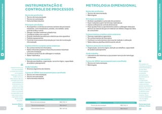 16 17 
INSTRUMENTAÇÃO E 
CONTROLE DE PROCESSOS 
“Trabalho há dois anos 
com instrumentação 
e controle de processos 
na Companhia 
Siderúrgica Nacional 
(CSN), em Arcos, 
Minas Gerais. Vejo que 
a formação que recebi 
ajudou bastante na 
minha carreira, pois 
entendo e consigo 
resolver muita coisa 
própria da área. Para 
o futuro, eu pretendo 
me especializar ainda 
mais, buscar crescer 
e aproveitar o tempo 
fazendo aquilo 
que gosto.” 
Anselmo Ribeiro, 
52 anos 
Nome das profissões 
• Técnico de instrumentação 
• Técnico em automação 
• Instrumentista industrial 
Principais atividades 
• Acompanhar e controlar as inúmeras variáveis dos processos 
industriais, como temperatura, pressão, viscosidade, vazão, 
nível de acidez e outros 
• Planejar, escolher sistemas e plataformas 
• Configurar redes com e sem fio 
• Eliminar interferências elétricas e eletrônicas entre aparelhos 
• Calibrar equipamentos 
• Controlar os processos de produção por meio de monitoração 
informatizada 
Conhecimentos exigidos pelas empresas 
• Ter conhecimentos em informática 
• Saber interpretar projetos e fluxos de processos industriais 
e de instrumentação 
• Conhecer as técnicas de calibragem e medição 
• Saber matemática 
Talentos pessoais necessários 
• Atenção aos detalhes, organização, raciocínio lógico, capacidade 
de análise e planejamento 
Onde trabalha 
• Diversos segmentos da indústria 
Cursos do SENAI que preparam para a profissão 
• Técnico em instrumentação 
• Técnico em automação 
• Instrumentista industrial 
Técnico de instrumentação R$ 2.702,10 
Técnico em automação R$ 3.005,51 
Instrumentista industrial R$ 1.607,39 
Profissão Salário com até um ano de experiência 
METROLOGIA DIMENSIONAL 
“Eu trabalho com 
metrologia na indústria 
de ferramentas Bosch, 
em São Paulo. 
A metrologia faz 
as medições 
das ferramentas, 
dos elementos de 
máquinas 
e componentes 
metálicos. Essa fase 
é responsável por 
garantir a qualidade dos 
produtos. Fiz o curso 
técnico em mecânica 
no SENAI e a área 
de metrologia me 
encantou. Quero 
continuar trabalhando 
com isso depois 
da faculdade.” 
Karine Aparecida 
de Souza, 22 anos 
Nome das profissões 
• Técnico de instrumentação 
• Metrologista 
Principais atividades 
• Analisar a qualidade e a precisão dos produtos 
• Fazer medições a partir de fórmulas matemáticas 
• Operar softwares de controle dimensional 
• Fazer ajustes finais ou apontamentos sobre a calibragem ideal para 
diminuir as chances de que um material com defeito chegue às mãos 
do consumidor 
Conhecimentos exigidos pelas empresas 
• Dominar matemática e geometria 
• Ter conhecimentos de informática 
• Conhecer os instrumentos e técnicas de medição e calibração 
• Saber elaborar planilhas eletrônicas de cálculo 
Talentos pessoais necessários 
• Organização, raciocínio lógico, atenção aos detalhes, capacidade 
de análise e planejamento 
Onde trabalha 
• Laboratórios de indústrias ou que prestam serviços de metrologia 
a empresas 
Cursos do SENAI que preparam para a profissão 
• Técnico em instrumentação 
• Metrologista 
Técnico de instrumentação R$ 2.702,10 
Metrologista R$ 2.553,47 
Profissão Salário com até um ano de experiência 
TECNOLOGIAS DE MANUFATURA E ENGENHARIAS 
TECNOLOGIAS DE MANUFATURA E ENGENHARIAS 
 