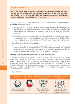 ATENÇÃO CIDADÃO

                                   Nem todo cidadão pode participar do Conselho. A lei previu algumas exceções para
                                   que não haja o chamado conflito de interesses, ou seja, pessoas que estão no poder,
                                   seja o Prefeito, Vice-prefeito ou Secretários, não podem eleger parentes para fiscalizá-
                                   las, pois não haveria imparcialidade em sua opiniões.


                                     De acordo com a Lei do Fundeb (§ 5º do art. 24 da Lei nº 11.494/2007), não podem participar
                                  do conselho as seguintes pessoas:

                                     a) cônjuge (esposo ou esposa) e parentes consangüíneos ou afins, até terceiro grau, do
                                        Presidente e do Vice-Presidente da República, dos Ministros de Estado, do governador e do
                                        vice-governador, do prefeito e do vice-prefeito, e dos secretários estaduais, distritais ou
                                        municipais;
                                     b) tesoureiro, contador ou funcionário de empresa de assessoria ou consultoria que prestem
                                        serviços relacionados à administração ou controle interno dos recursos do Fundo, bem
                                        como cônjuges, parentes consangüíneos ou afins, até terceiro grau, desses profissionais;
3 • O Controle Social do Fundeb




                                     c) estudantes que não sejam emancipados;
                                     d) e pais de alunos que exerçam cargos ou funções públicas de livre nomeação e exoneração
                                        (também chamados de cargos de confiança ou comissionados) no âmbito dos órgãos do
                                        respectivo Poder Executivo gestor dos recursos; ou prestem serviços terceirizados, no
                                        âmbito dos Poderes Executivos em que atuam os respectivos conselhos.
                                  Você sabe o que são parentes consangüíneos ou afins, até terceiro grau?

                                      Parentes consangüíneos são aqueles que têm uma origem em comum, como pais, filhos,
                                  irmãos, netos, bisnetos, tios, primos. O grau de parentesco refere-se a cada geração em que a
                                  pessoa é nascida, como o filho (1º grau, ou seja primeira geração), neto (2º grau, segunda
                                  geração), bisneto (3º grau, terceira geração) e assim sucessivamente. Parentes afins, ou por
                                  afinidade, são aqueles representados pelos sogros, noras, genros, cunhados, enteados, tios,
                                  sobrinhos, primos e avós do cônjuge, entre outros. Observe que marido e mulher, esposo e esposa
        22
                                  não são parentes, são cônjuges.

                                     Veja o exemplo:
 