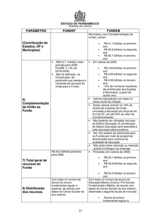 PARÂMETRO                  FUNDEF                            FUNDEB
                                                Municípios, sem Complementação da
                                                União), seriam:

(Contribuição de                                        •    R$ 41,1 bilhões no primeiro
Estados, DF e                                               ano
Municípios)                                            •     R$ 45,9 bilhões no segundo
                                                            ano
                                                       •     R$ 50,7 bilhões no terceiro
                                                            ano
                    • R$313,7 milhões (valor   •    Em valores de 2006:
                      previsto para 2006 -
                      Port/MF n.º 40, de                •      R$ 2,00 bilhões no primeiro
                      03.03.2006)                             ano
                    • Não há definição, na               •     R$ 3,00 bilhões no segundo
                      Constituição, de                        ano
                      parâmetro que assegure o           •     R$ 4,50 bilhões no terceiro
                      montante de recursos da                 ano
                      União para o Fundo.                •     10% do montante resultante
                                                              da contribuição dos Estados
                                                              e Municípios, a partir do
                                                              quarto ano;
6)                                              •    Valores reajustáveis com base no
                                                    índice oficial da inflação.
Complementação
                                                •    Esses valores oneram os 18% da
da União ao                                         receita de impostos da União
Fundo                                               vinculada à educação por força do art.
                                                    212 da CF, em até 30% do valor da
                                                    Complementação;
                                                •    Não poderão ser utilizados recursos
                                                    do Salário Educação (A contribuição
                                                    do Salário Educação será estendida à
                                                    toda educação básica pública).
                                                •    Até 10% poderá ser distribuída para
                                                    os Fundos por meio de programas
                                                    direcionados para melhoria da
                                                    qualidade da educação
                                                •    Não pode sofrer retenção ou restrição
                                                     quanto à entrega e ao emprego
                    R$ 35,5 bilhões previstos   •    Previsões (em valores de 2006):
                    para 2006.
                                                        •    R$ 43,1 bilhões no primeiro
7) Total geral de                                           ano
recursos do                                             •    R$ 48,9 bilhões no segundo
Fundo                                                       ano

                                                        •   R$ 55,2 bilhões no terceiro
                                                           ano
                    Com base no número de       Com base no número de alunos da
                    alunos do ensino            Educação Básica (Creche, Pré-Escolar,
                    fundamental regular e       Fundamental e Médio), de acordo com
8) Distribuição     especial, de acordo com     dados do Censo Escolar do ano anterior,
dos recursos        dados do Censo Escolar do   observada a seguinte escala de inclusão:
                    ano anterior.
                                                        •    Alunos do ensino
                                                            fundamental regular e


                                          23
 