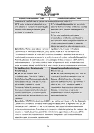 Emenda Constitucional n.º 14/96                         Emenda Constitucional n°53/06
proveniente de transferências, na manutenção e desenvolvimento do ensino. (...)
§ 5º O ensino fundamental público terá como          § 5º A educação básica pública terá como fonte
fonte adicional de financiamento a contribuição      adicional de financiamento a contribuição social do
social do salário-educação recolhida, pelas          salário-educação, recolhida pelas empresas na
empresas, na forma da lei.                           forma da lei.
                                                     § 6º As cotas estaduais e municipais da
                                                     arrecadação da contribuição social do salário-
                                                     educação serão distribuídas proporcionalmente ao
                                                     número de alunos matriculados na educação
                                                     básica nas respectivas redes públicas de ensino.
Comentários: Manteve-se a redação originária do caput do art.212, mitigada em função da
Desvinculação de Receitas da União (DRU), hoje prevista no art.76 do Ato das Disposições
Constitucionais Transitórias. A modificação substantiva diz respeito à possibilidade de utilização da
receita do salário-educação, antes restrita ao ensino fundamental, em toda a educação básica pública.
A contribuição social do salário-educação é arrecadada pela União e corresponde a 2,5% da folha
salarial das empresas. O §6º constitucionaliza critério de repartição da receita do salário educação
similar ao que será adotado pelo FUNDEB, ou seja, o número de alunos matriculados na rede pública.
Ato das Disposições Constitucionais                  Ato das Disposições Constitucionais
Transitórias (...)                                   Transitórias (...)
Art. 60. Nos dez primeiros anos da                   Art. 60. Até o 14º (décimo quarto) ano a partir da
promulgação desta Emenda, os Estados, o              promulgação desta Emenda Constitucional, os
Distrito Federal e os Municípios destinarão não      Estados, o Distrito Federal e os Municípios
menos de sessenta por cento dos recursos a           destinarão parte dos recursos a que se refere o
que se refere o caput do art. 212 da                 caput do art. 212 da Constituição Federal à
Constituição Federal, à manutenção e ao              manutenção e desenvolvimento da educação
desenvolvimento do ensino fundamental, com           básica e à remuneração condigna dos
o objetivo de assegurar a universalização de         trabalhadores da educação, respeitadas as
seu atendimento e a remuneração condigna do          seguintes disposições:
magistério.
Comentários: O FUNDEB terá vigência até 2020, o que justifica sua inclusão no Ato das Disposições
Constitucionais Transitórias através de modificação global de seu art.60. É importante notar que, em
comparação com a Emenda n°14/1996, houve uma maior preocupação em detalhar mecanismos
eminentemente operacionais. A parcela anteriormente subvinculada da receita total dos impostos, não
previstos no inciso II, é suprimida, persistindo, evidentemente, a garantia do art.212, caput, CF/88.
Exclui-se o objetivo de universalização do atendimento e amplia-se a todos os trabalhadores da
educação o dever de remunerar condignamente.




                                               28
 