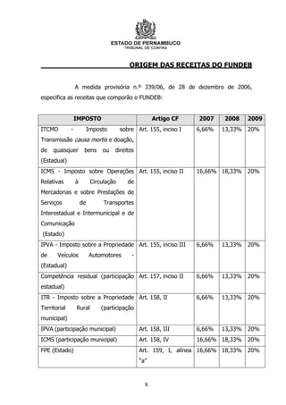 ORIGEM DAS RECEITAS DO FUNDEB


                  A medida provisória n.º 339/06, de 28 de dezembro de 2006,
especifica as receitas que comporão o FUNDEB:


                  IMPOSTO                              Artigo CF    2007    2008     2009
ITCMD         -            Imposto       sobre Art. 155, inciso I   6,66%   13,33%   20%
Transmissão causa mortis e doação,
de   quaisquer         bens     ou   direitos
(Estadual)
ICMS - Imposto sobre Operações Art. 155, inciso II                  16,66% 18,33%    20%
Relativas         à         Circulação      de
Mercadorias e sobre Prestações de
Serviços              de         Transportes
Interestadual e Intermunicipal e de
Comunicação
(Estado)
IPVA - Imposto sobre a Propriedade Art. 155, inciso III             6,66%   13,33%   20%
de     Veículos            Automotores       -
(Estadual)
Competência residual (participação Art. 157, inciso II              6,66%   13,33%   20%
estadual)
ITR - Imposto sobre a Propriedade Art. 158, II                      6,66%   13,33%   20%
Territorial       Rural         (participação
municipal)
IPVA (participação municipal)                    Art. 158, III      6,66%   13,33%   20%
ICMS (participação municipal)                    Art. 158, IV       16,66% 18,33%    20%
FPE (Estado)                                     Art. 159, I, alínea 16,66% 18,33%   20%
                                                 “a”



                                                   8
 