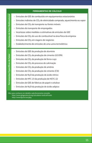 FERRAMENTAS DE CÁLCULO
Ferramentas de Setor Multissetorial


                                      • Emissões de GEE de combustão em equipamentos estacionários
                                      • Emissões indiretas de CO2 de eletricidade comprada, aquecimento ou vapor
                                      • Emissões de CO2 de transporte ou fontes móveis
                                      • Emissões do transporte de empregados
                                      • Incertezas sobre medidas e estimativas de emissões de GEE
                                      • Emissões de CO2 do uso de combustível na área física da empresa
                                      • Emissões de CO2 em viagens de negócios
                                      • Estabelecimento de emissões de uma usina termelétrica


                                      • Emissões de GEE da produção de alumínio
Ferramentas Especì cas de Setor




                                      • Emissões de CO2 da produção de cimento (US EPA)
                                      • Emissões de CO2 da produção de ferro e aço
                                      • Emissões de CO2 do processo de calcinação
                                      • Emissões de CO2 da produção de amônia
                                      • Emissões de CO2 da produção de cimento (CSI)
                                      • Emissões de N2O da produção de ácido nítrico
                                      • Emissões de HFC-23 da produção de HCFC-22
                                      • Emissões de GEE de fábricas de papel e celulose
                                      • Emissões de N2O da produção de ácido adípico

     Obs: para conhecer em detalhe cada ferramenta consulte:
          http://www.ghgprotocol.org/calculation-tools/all-tools
          http://www.fgv.br/ces/ghg




                                                                                                               15
 
