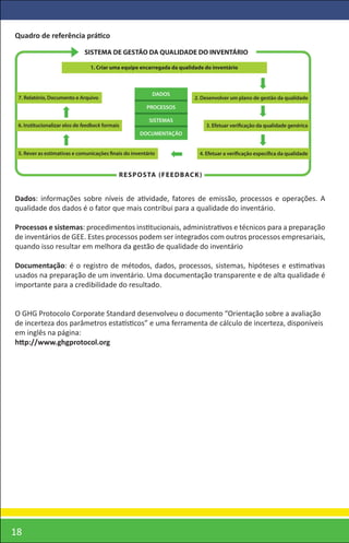Quadro de referência prático

                              SISTEMA DE GESTÃO DA QUALIDADE DO INVENTÁRIO

                                 1. Criar uma equipe encarregada da qualidade do inventário



                                                         DADOS
 7. Relatório, Documento e Arquivo                                        2. Desenvolver um plano de gestão da qualidade
                                                       PROCESSOS

                                                        SISTEMAS
 6. Institucionalizar elos de feedback formais                                  3. Efetuar veri cação da qualidade genérica
                                                     DOCUMENTAÇÃO


 5. Rever as estimativas e comunicações nais do inventário                  4. Efetuar a veri cação especí ca da qualidade


                                             R E S P O S TA ( F E E D BAC K )


Dados: informações sobre níveis de atividade, fatores de emissão, processos e operações. A
qualidade dos dados é o fator que mais contribui para a qualidade do inventário.

Processos e sistemas: procedimentos institucionais, administrativos e técnicos para a preparação
de inventários de GEE. Estes processos podem ser integrados com outros processos empresariais,
quando isso resultar em melhora da gestão de qualidade do inventário

Documentação: é o registro de métodos, dados, processos, sistemas, hipóteses e estimativas
usados na preparação de um inventário. Uma documentação transparente e de alta qualidade é
importante para a credibilidade do resultado.


O GHG Protocolo Corporate Standard desenvolveu o documento “Orientação sobre a avaliação
de incerteza dos parâmetros estatísticos” e uma ferramenta de cálculo de incerteza, disponíveis
em inglês na página:
http://www.ghgprotocol.org




18
 