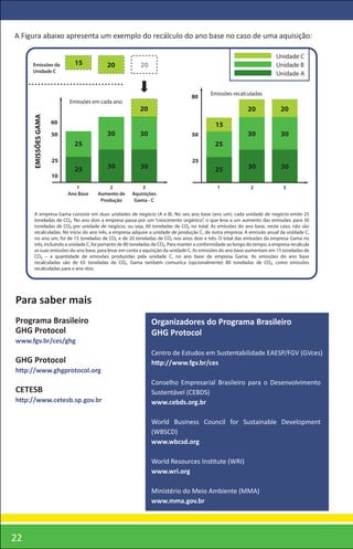 A Figura abaixo apresenta um exemplo do recálculo do ano base no caso de uma aquisição:

                                                                                                                         Unidade C
     Emissões da            15          20              20                                                               Unidade B
     Unidade C
                                                                                                                         Unidade A


                                                                                          Emissões recalculadas
                                                                                80
                          Emissões em cada ano
                                                        20                                                 20              20
     EMISSÕES GAMA




                     60                                                                     15
                     50                 30              30                       50                        30              30
                            25                                                              25

                     25                                                          25
                            25          30              30                                  25             30              30
                     10
                             1            2             3                                    1               2              3
                          Ano Base   Aumento de     Aquisições
                                      Produção       Gama - C

      A empresa Gama consiste em duas unidades de negócio (A e B). No seu ano base (ano um), cada unidade de negócio emite 25
      toneladas de CO . No ano dois a empresa passa por um “crescimento orgânico”, o que leva a um aumento das emissões para 30
      toneladas de CO por unidade de negócio, ou seja, 60 toneladas de CO no total. As emissões do ano base, neste caso, não são
      recalculadas. No início do ano três, a empresa adquire a unidade de produção C, de outra empresa. A emissão anual da unidade C,
      no ano um, foi de 15 toneladas de CO e de 20 toneladas de CO nos anos dois e três. O total das emissões da empresa Gama no
      três, incluindo a unidade C, foi portanto de 80 toneladas de CO . Para manter a conformidade ao longo do tempo, a empresa recalcula
      as suas emissões do ano base, para levar em conta a aquisição da unidade C. As emissões do ano base aumentam em 15 toneladas de
      CO – a quantidade de emissões produzidas pela unidade C, no ano base da empresa Gama. As emissões do ano base
      recalculadas são de 65 toneladas de CO . Gama também comunica (opcionalmente) 80 toneladas de CO , como emissões
      recalculadas para o ano dois.




Para saber mais
Programa Brasileiro                                          Organizadores do Programa Brasileiro
GHG Protocol                                                 GHG Protocol
www.fgv.br/ces/ghg
                                                             Centro de Estudos em Sustentabilidade EAESP/FGV (GVces)
GHG Protocol                                                 http://www.fgv.br/ces
http://www.ghgprotocol.org
                                                             Conselho Empresarial Brasileiro para o Desenvolvimento
CETESB                                                       Sustentável (CEBDS)
http://www.cetesb.sp.gov.br                                  www.cebds.org.br

                                                             World Business Council for Sustainable Development
                                                             (WBSCD)
                                                             www.wbcsd.org

                                                             World Resources Institute (WRI)
                                                             www.wri.org

                                                             Ministério do Meio Ambiente (MMA)
                                                             www.mma.gov.br




22
 