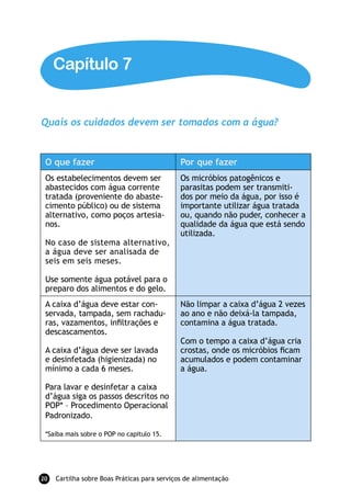 Capítulo 7


Quais os cuidados devem ser tomados com a água?


 O que fazer                                  Por que fazer
 Os estabelecimentos devem ser                Os micróbios patogênicos e
 abastecidos com água corrente                parasitas podem ser transmiti-
 tratada (proveniente do abaste-              dos por meio da água, por isso é
 cimento público) ou de sistema               importante utilizar água tratada
 alternativo, como poços artesia-             ou, quando não puder, conhecer a
 nos.                                         qualidade da água que está sendo
                                              utilizada.
 No caso de sistema alternativo,
 a água deve ser analisada de
 seis em seis meses.

 Use somente água potável para o
 preparo dos alimentos e do gelo.
 A caixa d’água deve estar con-               Não limpar a caixa d’água 2 vezes
 servada, tampada, sem rachadu-               ao ano e não deixá-la tampada,
 ras, vazamentos, inﬁltrações e               contamina a água tratada.
 descascamentos.
                                              Com o tempo a caixa d’água cria
 A caixa d’água deve ser lavada               crostas, onde os micróbios ﬁcam
 e desinfetada (higienizada) no               acumulados e podem contaminar
 mínimo a cada 6 meses.                       a água.

 Para lavar e desinfetar a caixa
 d’água siga os passos descritos no
 POP* – Procedimento Operacional
 Padronizado.

 *Saiba mais sobre o POP no capitulo 15.




20   Cartilha sobre Boas Práticas para serviços de alimentação
 