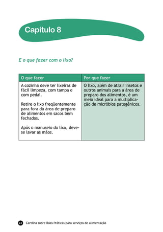 Capítulo 8


E o que fazer com o lixo?


 O que fazer                                  Por que fazer
 A cozinha deve ter lixeiras de               O lixo, além de atrair insetos e
 fácil limpeza, com tampa e                   outros animais para a área de
 com pedal.                                   preparo dos alimentos, é um
                                              meio ideal para a multiplica-
 Retire o lixo freqüentemente                 ção de micróbios patogênicos.
 para fora da área de preparo
 de alimentos em sacos bem
 fechados.

 Após o manuseio do lixo, deve-
 se lavar as mãos.




22   Cartilha sobre Boas Práticas para serviços de alimentação
 