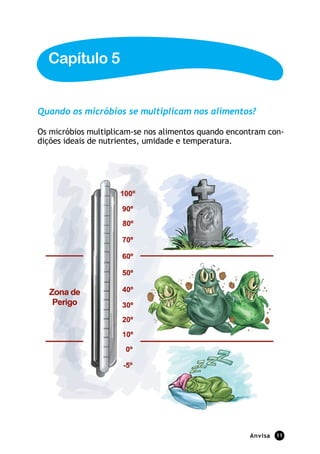 Anvisa 11
Quando os micróbios se multiplicam nos alimentos?
Os micróbios multiplicam-se nos alimentos quando encontram con-
dições ideais de nutrientes, umidade e temperatura.
Capítulo 5
 