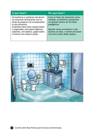 Cartilha sobre Boas Práticas para Serviços de Alimentação16
O que fazer? Por que fazer?
Os banheiros e vestiários não devem
se comunicar diretamente com as
áreas de preparo e de armazenamen-
to dos alimentos.
O banheiro deve estar sempre limpo
e organizado, com papel higiênico,
sabonete, anti-séptico, papel toalha
e lixeiras com tampa e pedal.
Como as fezes são altamente conta-
minadas, os banheiros apresentam
um grande número de micróbios
patogênicos.
Quando vamos ao banheiro e não
lavamos as mãos, o número de bacté-
rias entre nossos dedos duplica.
 