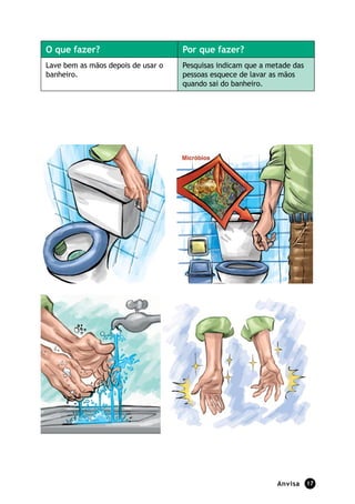 Anvisa 17
O que fazer? Por que fazer?
Lave bem as mãos depois de usar o
banheiro.
Pesquisas indicam que a metade das
pessoas esquece de lavar as mãos
quando sai do banheiro.
 