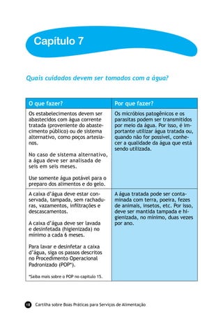 Cartilha sobre Boas Práticas para Serviços de Alimentação18
Quais cuidados devem ser tomados com a água?
Capítulo 7
O que fazer? Por que fazer?
Os estabelecimentos devem ser
abastecidos com água corrente
tratada (proveniente do abaste-
cimento público) ou de sistema
alternativo, como poços artesia-
nos.
No caso de sistema alternativo,
a água deve ser analisada de
seis em seis meses.
Use somente água potável para o
preparo dos alimentos e do gelo.
Os micróbios patogênicos e os
parasitas podem ser transmitidos
por meio da água. Por isso, é im-
portante utilizar água tratada ou,
quando não for possível, conhe-
cer a qualidade da água que está
sendo utilizada.
A caixa d’água deve estar con-
servada, tampada, sem rachadu-
ras, vazamentos, infiltrações e
descascamentos.
A caixa d’água deve ser lavada
e desinfetada (higienizada) no
mínimo a cada 6 meses.
Para lavar e desinfetar a caixa
d’água, siga os passos descritos
no Procedimento Operacional
Padronizado (POP*).
*Saiba mais sobre o POP no capitulo 15.
A água tratada pode ser conta-
minada com terra, poeira, fezes
de animais, insetos, etc. Por isso,
deve ser mantida tampada e hi-
gienizada, no mínimo, duas vezes
por ano.
 