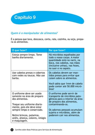 Cartilha sobre Boas Práticas para Serviços de Alimentação22
O que fazer? Por que fazer?
Esteja sempre limpo. Tome
banho diariamente.
Há micróbios espalhados por
todo o nosso corpo. A maior
quantidade está no nariz, na
boca, nos cabelos, nas mãos
(inclusive unhas), nas fezes,
no suor e no sapato.
Use cabelos presos e cobertos
com redes ou toucas. Não use
barba.
Os cabelos devem ser man-
tidos presos para evitar que
caiam sobre os alimentos.
Você sabia que 1mm de cabelo
pode conter até 50.000 micró-
bios?
O uniforme deve ser usado
somente na área de preparo
dos alimentos.
Troque seu uniforme diaria-
mente, pois ele deve estar
sempre limpo e conservado.
Retire brincos, pulseiras,
anéis, aliança, colares, relógio
e maquiagem.
O uniforme pode servir de
transporte de micróbios pato-
gênicos para o interior da área
de preparo dos alimentos,
contaminando-os.
Os adornos pessoais acumulam
sujeira e micróbios, além de
poderem cair nos alimentos.
Quem é o manipulador de alimentos?
É a pessoa que lava, descasca, corta, rala, cozinha, ou seja, prepa-
ra os alimentos.
Capítulo 9
 