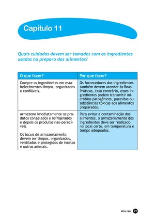 Anvisa 29
O que fazer? Por que fazer?
Compre os ingredientes em esta-
belecimentos limpos, organizados
e confiáveis.
Os fornecedores dos ingredientes
também devem atender às Boas
Práticas, caso contrário, esses in-
gredientes podem transmitir mi-
cróbios patogênicos, parasitas ou
substâncias tóxicas aos alimentos
preparados.
Armazene imediatamente os pro-
dutos congelados e refrigerados
e depois os produtos não-perecí-
veis.
Os locais de armazenamento
devem ser limpos, organizados,
ventilados e protegidos de insetos
e outros animais.
Para evitar a contaminação dos
alimentos, o armazenamento dos
ingredientes deve ser realizado
no local certo, em temperatura e
tempo adequados.
Quais cuidados devem ser tomados com os ingredientes
usados no preparo dos alimentos?
Capítulo 11
 