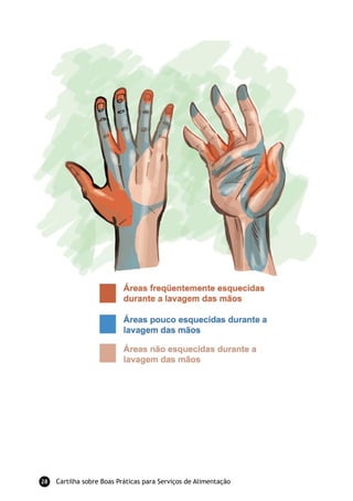 Cartilha sobre Boas Práticas para Serviços de Alimentação28
 