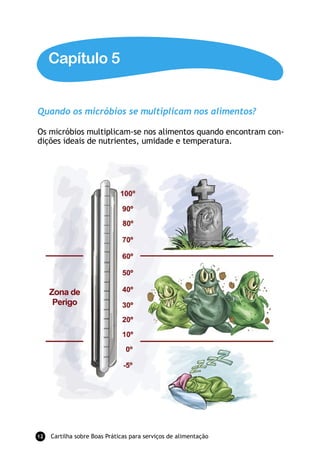 Capítulo 5


Quando os micróbios se multiplicam nos alimentos?

Os micróbios multiplicam-se nos alimentos quando encontram con-
dições ideais de nutrientes, umidade e temperatura.




12   Cartilha sobre Boas Práticas para serviços de alimentação
 