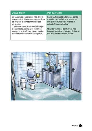O que fazer                            Por que fazer
Os banheiros e vestiários não devem    Como as fezes são altamente conta-
se comunicar diretamente com a área    minadas, os banheiros apresentam
de preparo e armazenamento dos         um grande número de micróbios
alimentos.                             patogênicos espalhados.
O banheiro deve estar sempre limpo
e organizado, com papel higiênico,     Quando vamos ao banheiro e não
sabonete, anti-séptico, papel toalha   lavamos as mãos, o número de bacté-
e lixeiras com tampas e com pedal.     rias entre nossos dedos dobra.




                                                                 Anvisa     17
 