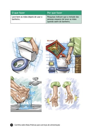 O que fazer                                  Por que fazer
 Lave bem as mãos depois de usar o            Pesquisas indicam que a metade das
 banheiro.                                    pessoas esquece de lavar as mãos
                                              quando saem do banheiro.




18   Cartilha sobre Boas Práticas para serviços de alimentação
 