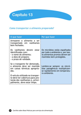 Capítulo 13


Como transportar o alimento preparado?


 O que fazer                                  Por que fazer
 Armazene o alimento a ser
 transportado em vasilhames
 bem fechados.

 Os vasilhames devem estar                    Os micróbios estão espalhados
 identiﬁcados com:                            por todo o ambiente e, por isso,
 - o nome do alimento;                        os alimentos prontos devem ser
 - a data de preparo;                         mantidos bem protegidos.
 - o prazo de validade.

 Se o transporte for demorado,
 o alimento deve ser mantido                  Lembre-se sempre: os micró-
 em caixas térmicas apropria-                 bios patogênicos multiplicam-
 das.                                         se rapidamente em temperatu-
                                              ra ambiente.
 O veículo utilizado no transpor-
 te deve ter cobertura para pro-
 teção dos vasilhames e, princi-
 palmente, deve estar limpo.




40   Cartilha sobre Boas Práticas para serviços de alimentação
 