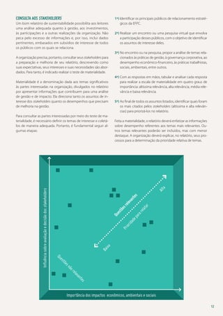 Consulta aos stakeholders
Um bom relatório de sustentabilidade possibilita aos leitores
uma análise adequada quanto à gestão, aos investimentos,
às participações e a outras realizações da organização. Não
peca pelo excesso de informações e, por isso, inclui dados
pertinentes, embasados em subsídios de interesse de todos
os públicos com os quais se relaciona.
A organização precisa, portanto, consultar seus stakeholders para
a preparação e melhoria de seu relatório, descrevendo como
suas expectativas, seus interesses e suas necessidades são abordados. Para tanto, é indicado realizar o teste de materialidade.
Materialidade é a denominação dada aos temas significativos
às partes interessadas na organização, divulgados no relatório
por apresentar informações que contribuem para uma análise
de gestão e de impacto. Ela direciona tanto os assuntos de interesse dos stakeholders quanto os desempenhos que precisam
de melhoria na gestão.

2ª)  ealizar um encontro ou uma pesquisa virtual que envolva
R
a participação desses públicos, com o objetivo de identificar
os assuntos de interesse deles.
3ª)  o encontro ou na pesquisa, propor a análise de temas relaN
cionados às práticas de gestão, à governança corporativa, ao
desempenho econômico-financeiro, às práticas trabalhistas,
sociais, ambientais, entre outros.
4ª)  om as respostas em mãos, tabular e analisar cada resposta
C
para realizar a escala de materialidade em quatro graus de
importância: altíssima relevância, alta relevância, média relevância e baixa relevância.
5ª) Ao final de todos os assuntos listados, identificar quais foram
os mais citados pelos stakeholders (altíssima e alta relevâncias) para priorizá-los no relatório.

par
ar
ela
tar
		

Ba
ixa
		

Pri
ori
dad
e

Qu
est
õe
s

rel
eva
nte
s

Alt
a

Feita a materialidade, o relatório deverá enfatizar as informações
sobre desempenho referentes aos temas mais relevantes. Outros temas relevantes poderão ser incluídos, mas com menor
destaque. A organização deverá explicar, no relatório, seus processos para a determinação da prioridade relativa de temas.

s
õe
est
Qu
tes
van
ela
or
nã

Influência sobre avaliação e decisão dos stakeholders

Para consultar as partes interessadas por meio do teste de materialidade, é necessário definir os temas de interesse e coletálos de maneira adequada. Portanto, é fundamental seguir algumas etapas:

1ª) dentificar os principais públicos de relacionamento estratéI
gicos da EFPC.

Importância dos impactos econômicos, ambientais e sociais
12

 