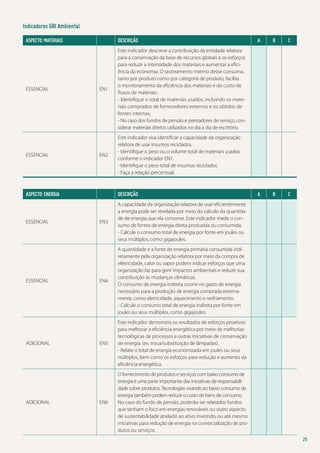 Indicadores GRI Ambiental
ASPECTO: MATERIAIS

Descrição

ESSENCIAL

EN1

Este indicador descreve a contribuição da entidade relatora
para a conservação da base de recursos globais e os esforços
para reduzir a intensidade dos materiais e aumentar a eficiência da economia. O rastreamento interno desse consumo,
tanto por produto como por categoria de produto, facilita
o monitoramento da eficiência dos materiais e do custo de
fluxos de materiais.
- Identifique o total de materiais usados, incluindo os materiais comprados de fornecedores externos e os obtidos de
fontes internas;
- No caso dos fundos de pensão e prestadores de serviço, considerar materiais diretos utilizados no dia a dia de escritório.

EN2

Este indicador visa identificar a capacidade da organização
relatora de usar insumos reciclados.
- Identifique o peso ou o volume total de materiais usados
conforme o indicador EN1.
- Identifique o peso total de insumos reciclados.
- Faça a relação percentual.

ESSENCIAL

ASPECTO: ENERGIA

Descrição

ESSENCIAL

EN3

A

B

C

Este indicador demonstra os resultados de esforços proativos
para melhorar a eficiência energética por meio de melhorias
tecnológicas de processos e outras iniciativas de conservação
de energia. (ex. troca/substituição de lâmpadas).
- Relate o total de energia economizada em joules ou seus
múltiplos, bem como os esforços para redução e aumento da
eficiência energética.

EN6

C

A quantidade e a fonte de energia primária consumida indiretamente pela organização relatora por meio da compra de
eletricidade, calor ou vapor podem indicar esforços que uma
organização faz para gerir impactos ambientais e reduzir sua
contribuição às mudanças climáticas.
O consumo de energia indireta ocorre no gasto de energia
necessário para a produção de energia comprada externamente, como eletricidade, aquecimento e resfriamento.
- Calcule o consumo total de energia indireta por fonte em
joules ou seus múltiplos, como gigajoules.

EN5

B

A capacidade da organização relatora de usar eficientemente
a energia pode ser revelada por meio do cálculo da quantidade de energia que ela consome. Este indicador mede o consumo de fontes de energia direta produzida ou consumida.
- Calcule o consumo total de energia por fonte em joules ou
seus múltiplos, como gigajoules.

EN4

A

O fornecimento de produtos e serviços com baixo consumo de
energia é uma parte importante das iniciativas de responsabilidade sobre produtos. Tecnologias visando ao baixo consumo de
energia também podem reduzir o custo de bens de consumo.
No caso do fundo de pensão, poderão ser relatados fundos
que tenham o foco em energias renováveis ou outro aspecto
de sustentabilidade atrelado ao ativo investido, ou até mesmo
iniciativas para redução de energia na comercialização de produtos ou serviços.

ESSENCIAL

ADICIONAL

ADICIONAL

25

 