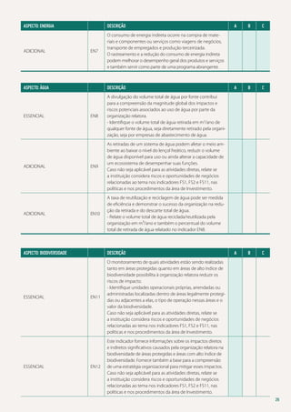 ASPECTO: ENERGIA

Descrição

ADICIONAL

O consumo de energia indireta ocorre na compra de materiais e componentes ou serviços como viagens de negócios,
transporte de empregados e produção terceirizada.
O rastreamento e a redução do consumo de energia indireta
podem melhorar o desempenho geral dos produtos e serviços
e também servir como parte de uma programa abrangente.

EN7

ASPECTO: Água

Descrição

ESSENCIAL

EN8

C

A

B

C

A

B

C

As retiradas de um sistema de água podem afetar o meio ambiente ao baixar o nível do lençol freático, reduzir o volume
de água disponível para uso ou ainda alterar a capacidade de
um ecossistema de desempenhar suas funções.
Caso não seja aplicável para as atividades diretas, relate se
a instituição considera riscos e oportunidades de negócios
relacionadas ao tema nos indicadores FS1, FS2 e FS11, nas
políticas e nos procedimentos da área de Investimento.

EN10

B

A divulgação do volume total de água por fonte contribui
para a compreensão da magnitude global dos impactos e
riscos potenciais associados ao uso de água por parte da
organização relatora.
- Identifique o volume total de água retirada em m3/ano de
qualquer fonte de água, seja diretamente retirado pela organização, seja por empresas de abastecimento de água.

EN9

A

A taxa de reutilização e reciclagem de água pode ser medida
de eficiência e demonstrar o sucesso da organização na redução da retirada e do descarte total de água.
- Relate o volume total de água reciclada/reutilizada pela
organização em m³/ano e também o percentual do volume
total de retirada de água relatado no indicador EN8.

ADICIONAL

ADICIONAL

ASPECTO: BIODIVERSIDADE 	

Descrição

ESSENCIAL

EN11

O monitoramento de quais atividades estão sendo realizadas
tanto em áreas protegidas quanto em áreas de alto índice de
biodiversidade possibilita à organização relatora reduzir os
riscos de impacto.
- Identifique unidades operacionais próprias, arrendadas ou
administradas localizadas dentro de áreas legalmente protegidas ou adjacentes a elas, o tipo de operação nessas áreas e o
valor da biodiversidade.
Caso não seja aplicável para as atividades diretas, relate se
a instituição considera riscos e oportunidades de negócios
relacionadas ao tema nos indicadores FS1, FS2 e FS11, nas
políticas e nos procedimentos da área de Investimento.

EN12

Este indicador fornece informações sobre os impactos diretos
e indiretos significativos causados pela organização relatora na
biodiversidade de áreas protegidas e áreas com alto índice de
biodiversidade. Fornece também a base para a compreensão
de uma estratégia organizacional para mitigar esses impactos.
Caso não seja aplicável para as atividades diretas, relate se
a instituição considera riscos e oportunidades de negócios
relacionadas ao tema nos indicadores FS1, FS2 e FS11, nas
políticas e nos procedimentos da área de Investimento.

ESSENCIAL

26

 
