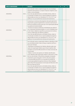 ASPECTO: BIODIVERSIDADE 	

Descrição

ADICIONAL

EN13

Este indicador mede a implementação de uma estratégia
específica para prevenir ou reparar impactos negativos associados a suas atividades.
Caso não seja aplicável para as atividades diretas, relate se
a instituição considera riscos e oportunidades de negócios
relacionadas ao tema nos indicadores FS1, FS2 e FS11, nas
políticas e nos procedimentos da área de Investimento.

EN14

A presença e a estrutura de programas são particularmente
importantes quando regulamentos nacionais não fornecem
pontos de referência claros para que uma organização planeje
sua gestão de biodiversidade.
- Estudos de impacto ambiental, metodologia para determinar a exposição da biodiversidade e os riscos, estabelecimento de metas e objetivos específicos, processos de monitoramento e elaboração de relatórios públicos.
Caso não seja aplicável para as atividades diretas, relate se
a instituição considera riscos e oportunidades de negócios
relacionadas ao tema nos indicadores FS1, FS2 e FS11, nas
políticas e nos procedimentos da área de Investimento.

EN15

Este indicador ajuda a organização relatora a identificar onde
suas atividades podem trazer ameaça a espécies de flora e
fauna em extinção.
- Identifique a localização dos hábitats afetados pelas operações da organização relatora que incluam espécies relacionadas na Lista Vermelha da IUCN e em listas nacionais de
conservação.
- Relate o número de espécies em hábitats identificados
como afetados pela organização relatora, indicando os níveis
de risco de extinção: criticamente ameaçado, ameaçado,
vulnerável, quase ameaçado e mínimo de preocupação.
A Lista Vermelha da IUCN é um inventário do estado de
conservação global de espécies de fauna e flora realizada
pela União Internacional para Conservação da Natureza e dos
Recursos Naturais (IUCN).
Caso não seja aplicável para as atividades diretas, relate se
a instituição considera riscos e oportunidades de negócios
relacionadas ao tema nos indicadores FS1, FS2 e FS11, nas
políticas e nos procedimentos da área de investimento.

ADICIONAL

ADICIONAL

A

B

C

27

 