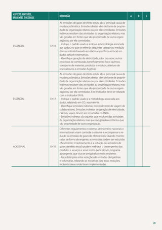 ASPECTO: EMISSÕES,
EFLUENTES E RESÍDUOS 	

Descrição

ESSENCIAL

EN16

As emissões de gases de efeito estufa são a principal causa de
mudança climática. Emissões diretas vêm de fonte de propriedade da organização relatora ou por ela controladas. Emissões
indiretas resultam das atividades da organização relatora, mas
são geradas em fontes que são propriedade de outra organização ou por ela controladas.
- Indique o padrão usado e indique a metodologia associada
aos dados, no que se refere às seguintes categorias: medição
direta e cálculo baseado em dados específicos ao local, em
dados default e estimativas.
- Identifique geração de eletricidade, calor ou vapor, outros
processos de combustão, beneficiamento físico-químico,
transporte de materiais, produtos e resíduos, abertura de
respiradouros e emissões fugitivas.

EN17

As emissões de gases de efeito estufa são a principal causa de
mudança climática. Emissões diretas vêm de fonte de propriedade da organização relatora ou por ela controladas. Emissões
indiretas resultam das atividades da organização relatora, mas
são geradas em fontes que são propriedade de outra organização ou por ela controladas. Este indicador deve ser relatado
com o indicador EN16.
- Indique o padrão usado e a metodologia associada aos
dados, relatando em CO2 equivalente.
- Identifique emissões indiretas, principalmente de viagem de
colaboradores. Emissões indiretas de geração de eletricidade,
calor ou vapor, devem ser reportadas no EN16.
- Emissões indiretas são aquelas que resultam das atividades
da organização relatora, mas que são geradas em fontes que
são propriedade de outra organização.

EN18

Diferentes regulamentos e sistemas de incentivo nacionais e
internacionais visam controlar o volume e recompensar a redução da emissão de gases de efeito estufa. Quando monitoradas de forma abrangente, as emissões podem ser reduzidas
eficazmente. O rastreamento e a redução das emissões de
gases de efeito estufa podem melhorar o desempenho dos
produtos e serviços e servir como parte de um programa
abrangente, que visa ser amigável ao meio ambiente.
- Faça distinções entre reduções de emissões obrigatórias
e voluntárias, relatando as iniciativas para essas reduções,
incluindo áreas onde foram implementadas.

ESSENCIAL

ADICIONAL

A

B

C

28

 