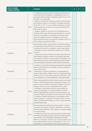 ASPECTO: EMISSÕES,
EFLUENTES E RESÍDUOS 	

Descrição

ESSENCIAL

EN19

A medida das emissões de ODS (substâncias destruidoras da
camada de ozônio) possibilita uma avaliação de como a organização relatora obedece à legislação atual e futura e seus
prováveis riscos nessa área.
- Relate as emissões de substâncias específicas destruidoras
da camada de ozônio em toneladas e toneladas equivalentes de CFC-11. CFC-11 é uma medida usada para comparar
várias substâncias com base em seu potencial relativo de
destruição de ozônio.
- Qualquer substância com potencial de degradação da camada de ozônio maior que zero que pode destruir a camada
de ozônio estratosférica. A maioria das substâncias destruidoras da camada de ozônio é controlada nos termos do
Protocolo de Montreal e suas emendas e também inclui CFCs,
HCFCs, halons e brometo de metila.

EN20

Este indicador mede a magnitude das emissões atmosféricas
da organização e pode demonstrar o tamanho e a importância dessas emissões em comparação a outras organizações.
- Identifique emissões atmosféricas significativas e calcule
seu peso.
- Já que calcular certas emissões, como NOx, exige esforços de
quantificação complexos, indique a metodologia usada para
seus cálculos, escolhendo uma das seguintes abordagens: medição direta de emissões, cálculo baseado em dados específicos ao local, cálculo baseado em dados default e estimativas.

EN21

O volume e a qualidade da água descartada pela organização
relatora estão diretamente vinculados a impacto ecológico e
custos operacionais.
- Identifique os descartes planejados e não planejados de
água por destinação e indique como ela é tratada. Identifique
os descartes em m3/ano discriminados por: destinação, método de tratamento e se foi reutilizada por outra organização.

EN22

Dados sobre geração de resíduos durante vários anos podem
indicar o nível de progresso que a organização atingiu no esforço de reduzir resíduos. No caso de instituições financeiras,
resíduos materiais a serem considerados são TI e papel.
- Identifique a quantidade de resíduos gerada pelas operações da organização em resíduos perigosos (conforme
definido pela legislação nacional no local de geração) e não
perigosos. Relate a quantidade total de resíduos por tipo para
os seguintes métodos de exposição: compostagem, reutilização, reciclagem, recuperação, incineração, aterro sanitário,
injeção subterrânea de resíduos ou outros, a serem identificados pela organização.

EN23

Derramamentos de substâncias químicas, óleos e combustíveis podem ter impactos negativos significativos no entorno,
afetando potencialmente o solo, a água, o ar, a biodiversidade
e a saúde humana.
- Os produtos e serviços dos fundos de pensão não estão sujeitos
ao transporte de resíduos perigosos. Nesse caso, indica-se apontar
este indicador como não aplicável às atividades da entidade.
Relate se a instituição considera riscos e oportunidades de negócios relacionadas ao tema nos indicadores FS1, FS2 e FS11,
nas políticas e nos procedimentos da área de Investimento.

ESSENCIAL

ESSENCIAL

ESSENCIAL

ESSENCIAL

A

B

C

29

 