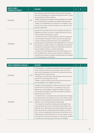 ASPECTO: SAÚDE E
SEGURANÇA NO TRABALHO	

Descrição

ESSENCIAL

LA8

Este indicador ajuda a demonstrar até que ponto tais questões foram abordadas em programas organizacionais e o grau
de aplicação de melhores práticas.
- Relate os programas de assistência aos empregados, seus familiares ou membros da comunidade com relação a doenças graves.
- Relate se há trabalhadores envolvidos em atividades ocupacionais em que haja uma alta incidência ou um alto risco de
doenças específicas.

LA9

Acordos formais podem promover a aceitação de responsabilidades por ambas as partes e o desenvolvimento de uma
cultura positiva de segurança e saúde.
- Acordos formais em nível local devem tratar de equipamento de proteção individual, comitês conjuntos de segurança
e saúde compostos pela governança e por trabalhadores,
participação de representantes dos trabalhadores em vistorias
de segurança e saúde, auditorias, investigações de acidentes,
treinamento e educação, sistema de reclamações, direito de
recusar trabalho inseguro e vistorias periódicas.
- Acordos em âmbito global tratam de conformidade com a
OIT, providências ou estruturas para solucionar problemas e
compromissos relativos a padrões de desempenho almejados
ou nível de prática a ser aplicada.

ADICIONAL

ASPECTO: TREINAMENTO E EDUCAÇÃO

Descrição

ESSENCIAL

LA10

B

C

A

B

C

A manutenção e a melhoria do capital humano, especialmente por meio de treinamento que amplia a base de conhecimento dos empregados, são elementos fundamentais para o
desenvolvimento organizacional.
- Identifique a carga horária total dedicada a treinamento de
pessoal em cada categoria funcional.
- Relate o número médio de horas de treinamento por ano,
por empregado e por categoria funcional.

LA11

A

O objetivo da aprendizagem contínua é promover o desenvolvimento de conhecimento e competências que possibilitarão que cada cidadão se adapte às rápidas mudanças
do mercado de trabalho e participe ativamente de todas as
esferas da vida econômica.
- O treinamento ou o programa de capacitação dos empregados oferece alguns dos seguintes itens: cursos internos, apoio
financeiro para capacitação ou formação externa e períodos
sabáticos com reinserção profissional garantida.
- Os programas de apoio à transição para empregados que
estão aposentando ou foram demitidos oferece alguns dos
seguintes itens: planejamento pré-aposentadoria para quem
pretende aposentar, recapacitação para aqueles que pretendem continuar trabalhando, indenização por demissão (se há
indenização por demissão ela leva em conta a idade e o tempo de serviço), serviços de colocação no mercado de trabalho
e assistência na transição para uma vida sem trabalho.

ADICIONAL

34

 