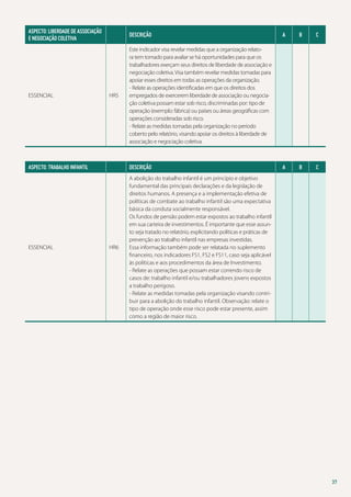 ASPECTO: LIBERDADE DE ASSOCIAÇÃO
E NEGOCIAÇÃO COLETIVA

Descrição

ESSENCIAL

Este indicador visa revelar medidas que a organização relatora tem tomado para avaliar se há oportunidades para que os
trabalhadores exerçam seus direitos de liberdade de associação e
negociação coletiva. Visa também revelar medidas tomadas para
apoiar esses direitos em todas as operações da organização.
- Relate as operações identificadas em que os direitos dos
empregados de exercerem liberdade de associação ou negociação coletiva possam estar sob risco, discriminadas por: tipo de
operação (exemplo: fábrica) ou países ou áreas geográficas com
operações consideradas sob risco.
- Relate as medidas tomadas pela organização no período
coberto pelo relatório, visando apoiar os direitos à liberdade de
associação e negociação coletiva.

HR5

ASPECTO: TRABALHO INFANTIL	

Descrição

ESSENCIAL

A

B

C

A

B

C

A abolição do trabalho infantil é um princípio e objetivo
fundamental das principais declarações e da legislação de
direitos humanos. A presença e a implementação efetiva de
políticas de combate ao trabalho infantil são uma expectativa
básica da conduta socialmente responsável.
Os fundos de pensão podem estar expostos ao trabalho infantil
em sua carteira de investimentos. É importante que esse assunto seja tratado no relatório, explicitando políticas e práticas de
prevenção ao trabalho infantil nas empresas investidas.
Essa informação também pode ser relatada no suplemento
financeiro, nos indicadores FS1, FS2 e FS11, caso seja aplicável
às políticas e aos procedimentos da área de Investimento.
- Relate as operações que possam estar correndo risco de
casos de: trabalho infantil e/ou trabalhadores jovens expostos
a trabalho perigoso.
- Relate as medidas tomadas pela organização visando contribuir para a abolição do trabalho infantil. Observação: relate o
tipo de operação onde esse risco pode estar presente, assim
como a região de maior risco.

HR6

37

 