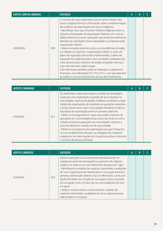 ASPECTO: DIREITOS INDÍGENAS	

Descrição

ADICIONAL

O número de casos registrados que envolvem direitos dos
povos indígenas fornece informações sobre a implementação
das políticas da organização para povos indígenas.
- Identifique casos que envolvem direitos indígenas entre os
próprios empregados da organização relatora e em comunidades próximas às atuais operações que serão provavelmente
afetadas por operações futuras planejadas ou propostas pela
organização relatora.
- Relate a situação atual dos casos e as providências tomadas
em relação ao seguinte: a organização analisou o caso, um
plano de reparação está sendo implementado, o plano de
reparação foi implementado e seus resultados analisados por
meio de processos rotineiros de análise de gestão interna, o
caso não está mais sujeito à ação.
Essa informação também pode ser relatada no suplemento
financeiro, nos indicadores FS1, FS2 e FS11, caso seja aplicável
às políticas e aos procedimentos da área de Investimento.

HR9

ASPECTO: COMUNIDADE 	

Descrição

ESSENCIAL

A

B

C

A

B

C

A

B

C

Os stakeholders estão interessados na solidez da abordagem
usada por uma organização na gestão de seus impactos na
comunidade. Sistemas de gestão confiáveis aumentam a capacidade das organizações de manterem as operações existentes
e iniciar outras novas, assim como podem fortalecer a marca e
reputação da organização como um parceiro potencial.
- Relate se há programas em vigor para avaliar impactos de
operações em comunidades locais: antes de entrar na comunidade, durante as operações na comunidade e durante o
processo decisório visando sair da comunidade.
- Relate se os programas da organização para gerir impactos
na comunidade foram eficazes na mitigação dos impactos
negativos e na maximização dos impactos positivos, incluindo
o número de pessoas afetadas.

SO1

ASPECTO: CORRUPÇÃO 	

Descrição

ESSENCIAL

Esforços para gerir riscos decorrentes de práticas de corrupção por parte de empregados ou parceiros de negócio
exigem um sistema com procedimentos de apoio em vigor.
- Identifique as unidades de negócios submetidas a avaliações
de riscos organizacionais relacionados à corrupção durante o
período coberto pelo relatório. Isso se refere tanto a uma avaliação formal de risco focada em corrupção como à inclusão
da corrupção como um fator de risco em avaliações de risco
em geral.
- Relate o número total e o percentual de unidades de
negócios submetidas a avaliações de riscos organizacionais
relacionados à corrupção.

SO2

39

 