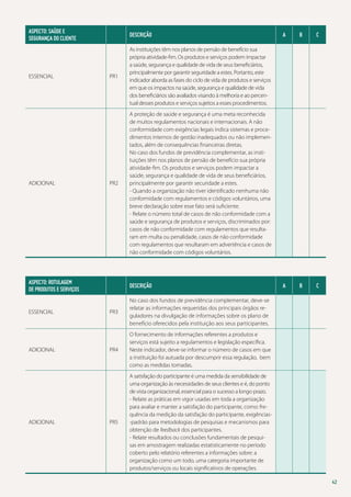 ASPECTO: SAÚDE E
SEGURANÇA DO CLIENTE	

Descrição

ESSENCIAL

PR1

As instituições têm nos planos de pensão de benefício sua
própria atividade-fim. Os produtos e serviços podem impactar
a saúde, segurança e qualidade de vida de seus beneficiários,
principalmente por garantir seguridade a estes. Portanto, este
indicador aborda as fases do ciclo de vida de produtos e serviços
em que os impactos na saúde, segurança e qualidade de vida
dos beneficiários são avaliados visando à melhoria e ao percentual desses produtos e serviços sujeitos a esses procedimentos.

PR2

A proteção de saúde e segurança é uma meta reconhecida
de muitos regulamentos nacionais e internacionais. A não
conformidade com exigências legais indica sistemas e procedimentos internos de gestão inadequados ou não implementados, além de consequências financeiras diretas.
No caso dos fundos de previdência complementar, as instituições têm nos planos de pensão de benefício sua própria
atividade-fim. Os produtos e serviços podem impactar a
saúde, segurança e qualidade de vida de seus beneficiários,
principalmente por garantir securidade a estes.
- Quando a organização não tiver identificado nenhuma não
conformidade com regulamentos e códigos voluntários, uma
breve declaração sobre esse fato será suficiente.
- Relate o número total de casos de não conformidade com a
saúde e segurança de produtos e serviços, discriminados por:
casos de não conformidade com regulamentos que resultaram em multa ou penalidade, casos de não conformidade
com regulamentos que resultaram em advertência e casos de
não conformidade com códigos voluntários.

ADICIONAL

ASPECTO: ROTULAGEM
DE PRODUTOS E SERVIÇOS 	

Descrição

ESSENCIAL

PR3

C

A

B

C

O fornecimento de informações referentes a produtos e
serviços está sujeito a regulamentos e legislação específica.
Neste indicador, deve-se informar o número de casos em que
a instituição foi autuada por descumprir essa regulação, bem
como as medidas tomadas.

PR5

B

No caso dos fundos de previdência complementar, deve-se
relatar as informações requeridas dos principais órgãos reguladores na divulgação de informações sobre os plano de
benefício oferecidos pela instituição aos seus participantes.

PR4

A

A satisfação do participante é uma medida da sensibilidade de
uma organização às necessidades de seus clientes e é, do ponto
de vista organizacional, essencial para o sucesso a longo prazo.
- Relate as práticas em vigor usadas em toda a organização
para avaliar e manter a satisfação do participante, como: frequência da medição da satisfação do participante, exigências-padrão para metodologias de pesquisas e mecanismos para
obtenção de feedback dos participantes.
- Relate resultados ou conclusões fundamentais de pesquisas em amostragem realizadas estatisticamente no período
coberto pelo relatório referentes a informações sobre: a
organização como um todo, uma categoria importante de
produtos/serviços ou locais significativos de operações.

ADICIONAL

ADICIONAL

42

 