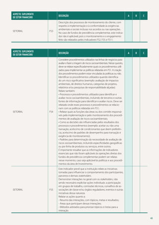 ASPECTO: SUPLEMENTO
DO SETOR FINANCEIRO	

Descrição

SETORIAL

Descrição dos processos de monitoramento do cliente, com
respeito à implementação e à conformidade às exigências
ambientais e sociais inclusas nos acordos ou nas operações.
No caso de fundos de previdência complementar, este indicador não é aplicável, pois o monitoramento e o engajamento
feito são relatados pelos indicadores FS2, FS5 e FS11.

FS3

ASPECTO: SUPLEMENTO
DO SETOR FINANCEIRO	

Descrição

SETORIAL

FS4

B

C

A

B

C

Considere procedimentos utilizados nas linhas de negócios para
avaliar e fazer a triagem de riscos socioambientais. Nesse quesito,
deve-se relatar especificadamente quais os procedimentos utilizados para implementar as políticas relatadas em FS1. A criação
dos procedimentos podem estar vinculadas às políticas ou não.
Identificar os procedimentos utilizados quando identificado um risco significativo (exemplo: avaliação de impactos
ambientais, de direitos humanos, categorias de projetos,
relatórios e/ou pesquisas de responsabilidade alçadas).
Relate também:
• Processos e procedimentos utilizados para identificar e
avaliar riscos socioambientais, incluindo de terceiros e outras
fontes de informação para identificar e avaliar riscos. Deve ser
relatado onde esses processos e procedimentos se relacionam com as políticas relatadas em FS1;
• Relatar quais as funções das áreas ou dos comitês responsáveis pela implementação e pelo monitoramento dos procedimentos de avaliação de riscos socioambientais;
• Como as decisões são influenciadas pelos resultados dos
processos e procedimentos (exemplo: aceitar ou não uma
transação, acréscimo de condicionantes que deem preferência, acréscimo de padrões de desempenho para transação e
exigência de monitoramento);
• Padrões para determinação da necessidade de avaliação de
riscos socioambientais, incluindo especificidades geográficas
ou por linha de produtos ou serviços, entre outros.
É importante ressaltar que as informações de indicadores
essenciais que não foram aplicáveis às operações diretas dos
fundos de previdência complementar podem ser relatas
nesse momento, caso seja aplicável às políticas e aos procedimentos da área de Investimento.

FS5

A

Este indicador prevê que a instituição relate as iniciativas
tomadas para influenciar o comportamento dos participantes,
parceiros e demais stakeholders.
Demonstrar interações no geral com os stakeholders, não
sendo necessário explicitar ações individuais: a participação
em grupos de trabalho, comissões técnicas, conselhos de associações de classe e/ou órgãos reguladores, eventos e outras
iniciativas dessa natureza.
Relatar as ações quanto a:
- Resumo das interações, com tópicos, metas e resultados;
- Áreas que participam dessas interações;
- Métodos adotados para priorizar tópicos e metas para a
interação.

SETORIAL

45

 