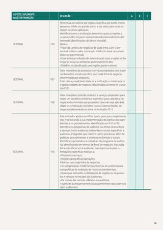 ASPECTO: SUPLEMENTO
DO SETOR FINANCEIRO	

Descrição

SETORIAL

FS6

Percentual da carteira por região específica, por porte (micro,
pequena, média ou grande porte) e por setor, para todas as
classes de ativos aplicáveis.
Identificar como a instituição determina quais as regiões e
os setores têm impacto socioambiental potencialmente alto
(exemplo: classificações do Banco Mundial).
Relatar:
• Valor da carteira de negócios de cada linha, com o percentual total ou valor monetário total com base nos ativos
(balanço patrimonial);
• Qual enfoque utilizado de determinação caso a região tenha
impacto social ou ambiental potencialmente alto;
• Detalhes da classificação para regiões, porte e setores.

FS7

Valor monetário de produtos e serviços projetados para trazer
um benefício social específico para cada linha de negócio
discriminado por propósito.
Caso não seja aplicável, relate se a instituição considera riscos
e oportunidades de negócios relacionadas ao tema no indicador FS11.

FS8

Valor monetário total de produtos e serviços projetados para
trazer um benefício ambiental específico para cada linha de
negócio discriminado por propósito. Caso não seja aplicável,
relate se a instituição considera riscos e oportunidades de
negócios relacionadas ao tema no indicador FS11.

FS9

Este indicador ajuda a certificar qual o grau que a organização
está monitorando a sua implementação de políticas socioambientais e os procedimentos identificados em FS1 e FS2.
Identificar os programas de auditoria nas linhas de produtos
e serviços. Inclui auditorias ambientais e sociais específicas e
auditorias integradas que cobrem outros processos, além de
políticas, procedimentos e sistemas ambientais e sociais.
Identificar o propósito e a cobertura do programa de auditoria, identificando em termos de linha de negócios. Para cada
linha, identificar se há auditorias que fazem exclusões ou
limitações específicas relativas a;
• Produtos e serviços;
• Regiões geográficas/operações.
Informar para cada linha de negócios:
• Se a organização implementou sistemas de auditoria para
suas políticas de avaliação de riscos socioambientais;
• Quaisquer exclusões ou limitações de regiões ou de produtos e serviços no escopo das auditorias;
• Os nomes das normas utilizadas na auditoria;
• Ações de acompanhamento (caso pertinente) das cobertura
da(s) auditoria(s).

SETORIAL

SETORIAL

SETORIAL

A

B

C

46

 