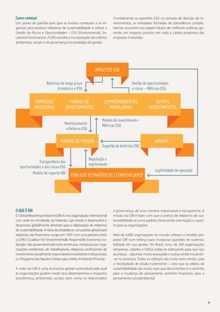 Como começar
Um ponto de partida para que os fundos comecem a se organizar para produzir relatórios de sustentabilidade é utilizar a
Gestão de Riscos e Oportunidades – ESG (Environmental, Social and Governance). A ESG envolve a incorporação de critérios
ambientais, sociais e de governança na estratégia de gestão.

Considerando as questões ESG na tomada de decisão de investimentos, as entidades fechadas de previdência complementar assumem um papel indutor de melhores práticas, gerando um impacto positivo em toda a cadeia produtiva das
empresas investidas.

impactos ESG
Gestão de oportunidades
e riscos - Métricas ESG

Retornos de longo prazo
Econômico e ESG

empresas
investidas

fundos de
investimentos

Outros
Investimentos

Modelo de investimento Métricas ESG

Monitoramento
e Retorno ESG

fundos de pensão

Transparência das
oportunidades e dos riscos ESG
Modelo de reporte GRI

empreendimentos
imobiliários

Sugestão de diretrizes ESG

abrapp

Reputação e
legitimidade

Públicos estratégicos (stakeholders)

O que é GRI
O Global Reporting Initiative (GRI) é uma organização internacional
com sede em Amsterdã, na Holanda, cuja missão é desenvolver e
disseminar globalmente diretrizes para a elaboração de relatórios
de sustentabilidade. A ideia de estabelecer um padrão global para
relatórios não financeiros surgiu em 1997 com uma parceria entre
a CERES (Coalition for Environmentally Responsible Economy), instituição não governamental norte-americana composta por organizações ambientais, de trabalhadores, religiosos, profissionais de
investimento socialmente responsável e investidores institucionais,
e o Programa das Nações Unidas para o Meio Ambiente (Pnuma).
A visão do GRI é uma economia global sustentável pela qual
as organizações podem medir seus desempenhos e impactos
econômicos, ambientais, sociais, bem como os relacionados

Legitimidade de operação

à governança, de uma maneira responsável e transparente. A
missão do GRI é fazer com que a prática de relatórios de sustentabilidade se torne padrão, fornecendo orientação e suporte para as organizações.
Mais de 4.000 organizações no mundo utilizam o modelo proposto GRI num esforço para incorporar questões de sustentabilidade em sua gestão. No Brasil, cerca de 200 organizações
(empresas, cidades e ONGs) estão se esforçando para que isso
aconteça – algumas muito avançadas e outras ainda iniciando-se no processo. Todos os esforços são muito bem-vindos, pois
a necessidade de escala é premente – visto que os relatos de
sustentabilidade são muito mais que documentos: é o caminho
para a mudança de pensamento somente financeiro para o
pensamento socioambiental.

8

 