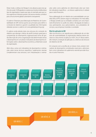 Desse modo, o esforço da Abrapp é uma alavanca para esse ganho de escala. O GRI agradece e saúda essa iniciativa inédita desse
tipo de organização e espera que seja um exemplo para que outros organismos indutores possam, da mesma maneira, contribuir
para uma economia global sustentável e transparente.
O caderno “Diretrizes para Elaboração de Relatórios de Sustentabilidade do GRI” orienta quanto aos princípios para definir o
conteúdo do relatório e garantir a qualidade das informações
relatadas (acesse o caderno em www.globalreporting.org).
O caderno ainda aborda toda uma estrutura de conteúdo do
relatório que abrange: critérios de perfil (contexto geral para a
compreensão do desempenho organizacional), forma de gestão (descrição de como a organização trata determinados temas
e desempenho em uma área) e indicadores de desempenho (informações sobre o desempenho econômico, ambiental e social
da organização).
Além disso, conta com indicadores de desempenho e orientações sobre temas técnicos específicos. Suplementos setoriais
complementam essa estrutura, com interpretações e orienta-

ções sobre como aplicá-las em determinado setor por meio
de indicadores específicos – um desses suplementos é voltado
para o setor financeiro.
Para a elaboração de um relatório de sustentabilidade com padrão GRI, as EFPCs devem seguir os indicadores. Por meio deles,
a Abrapp acredita que as entidades contarão com uma importante ferramenta no auxílio da coleta e divulgação de dados a
seus participantes, seus patrocinadores, seus prestadores de
serviços, suas empresas investidas e sociedade.

Nível de aplicação do GRI
Além da estrutura a ser seguida para a elaboração de um relatório de sustentabilidade, as organizações relatoras devem declarar se o documento se aplica ao nível C, B ou A. Nessa ordem,
eles indicam a evolução da aplicação ou cobertura da estrutura
de relatórios do GRI.
Em conjunto com a escolha de um desses níveis, existem indicadores de desempenho considerados essenciais e adicionais,
bem como indicadores do suplemento setorial que estão focados no setor financeiro.

Econômico
EC

Ambiental
EN

Sociedade
SO

Direitos
Humanos RH

Práticas
Trabalhistas
e Trabalho
Decente
LA

EC1 a EC9

EN1 a EN30

SO1 a SO8

HR1 a HR9

LA1 a LA14

Responsabilidade pelo
Produto
PR

Setorial
Financeiro
FS

PR1 a PR9

FS1 a FS16

GRI Nível a
GRI Nível b
GRI Nível C

9

 